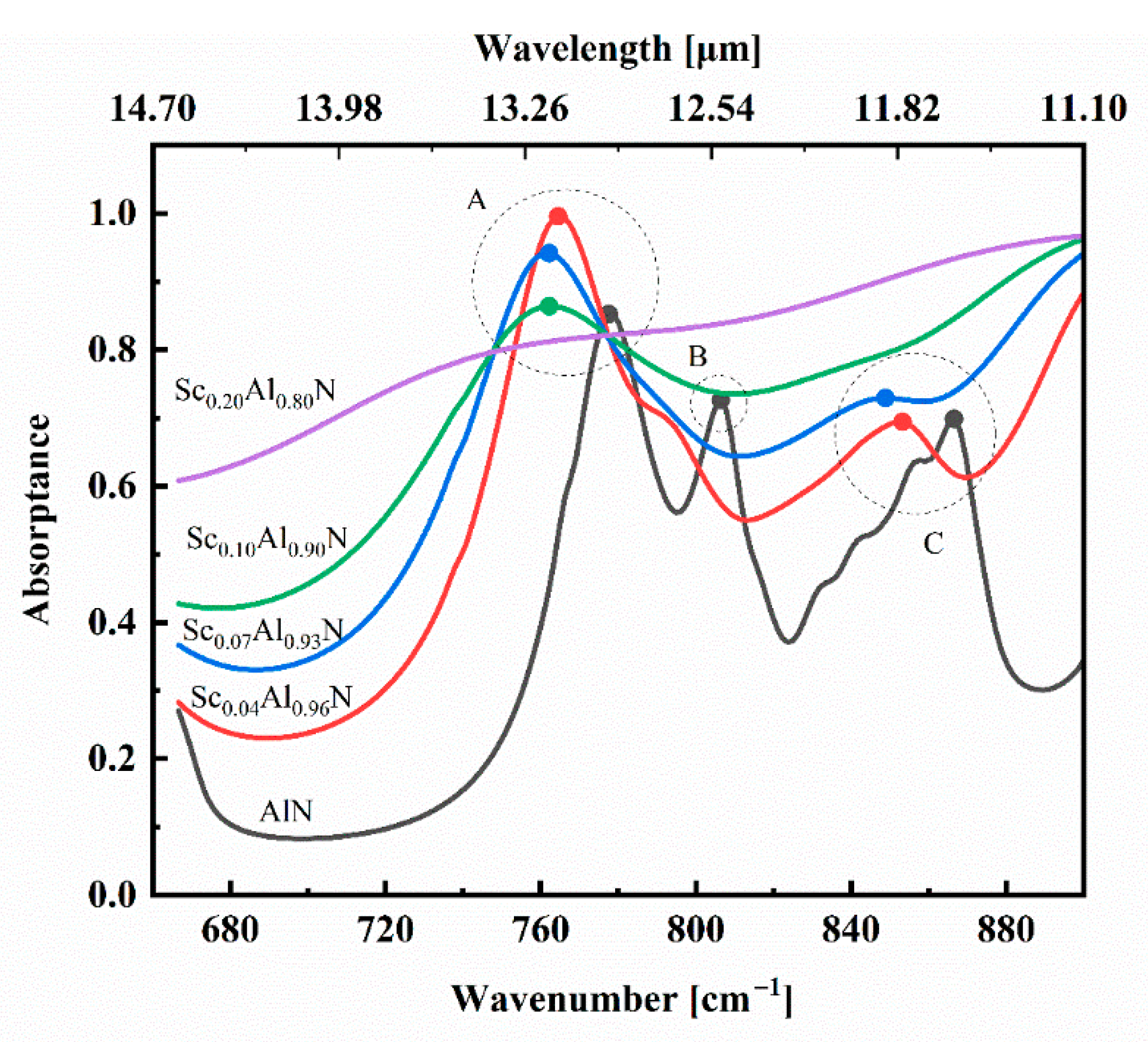 Materials 18 03906 g005 Materials 18 03906 g005