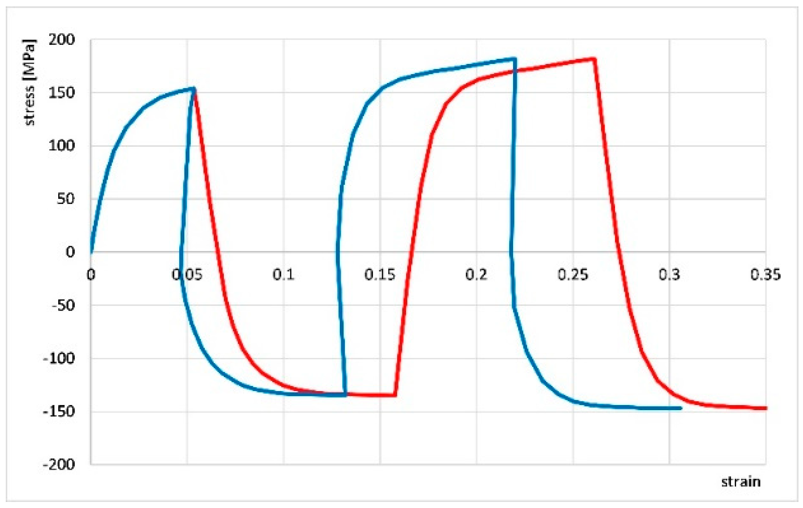 Materials 18 03912 g004