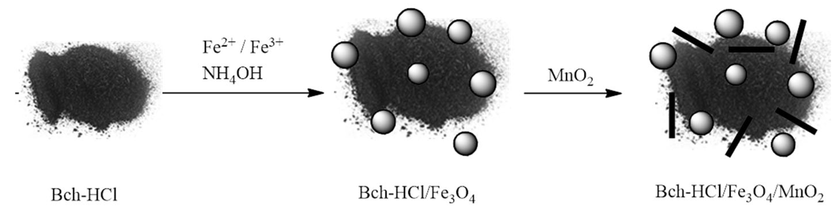 Materials 18 03914 sch002