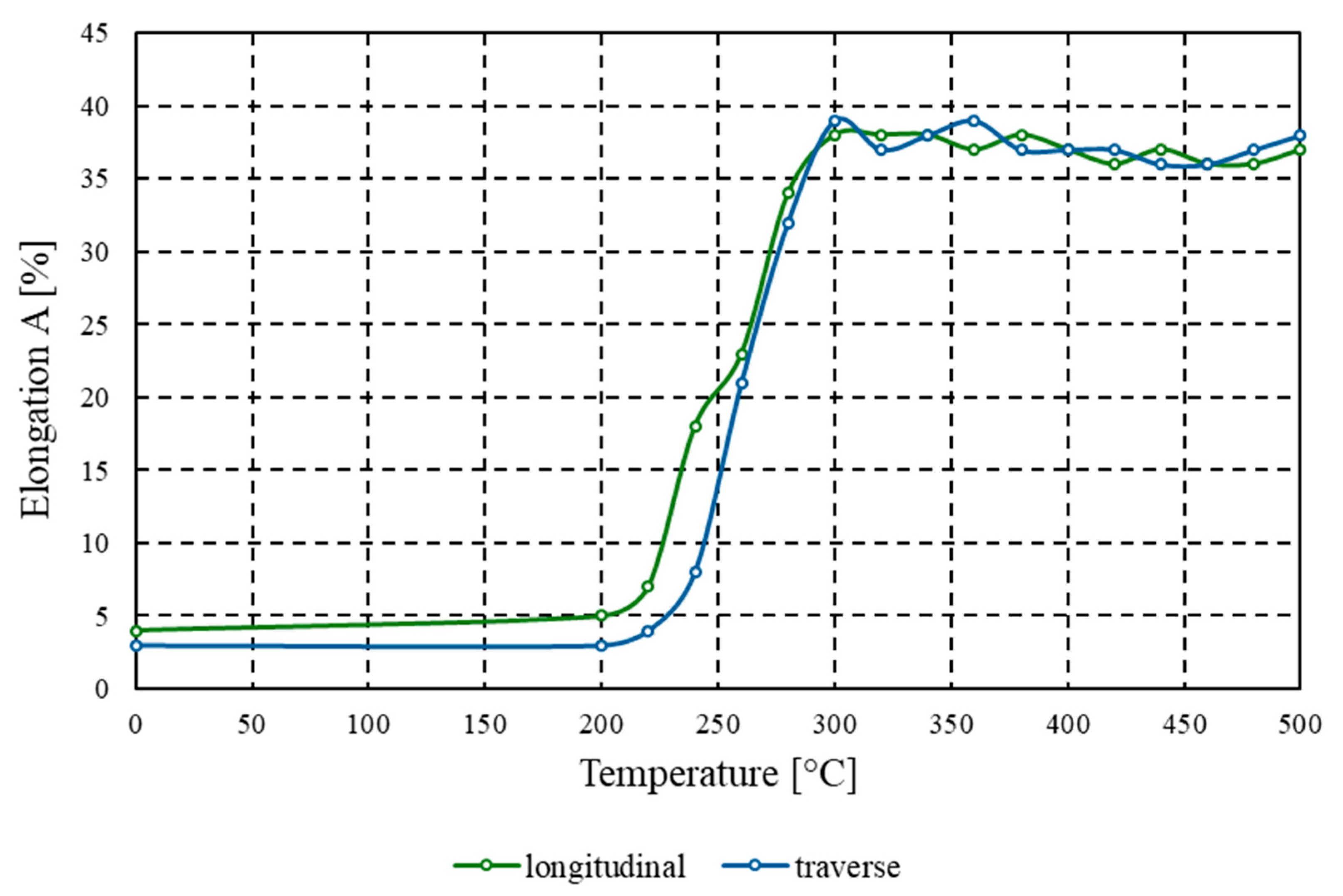 Materials 18 03915 g007