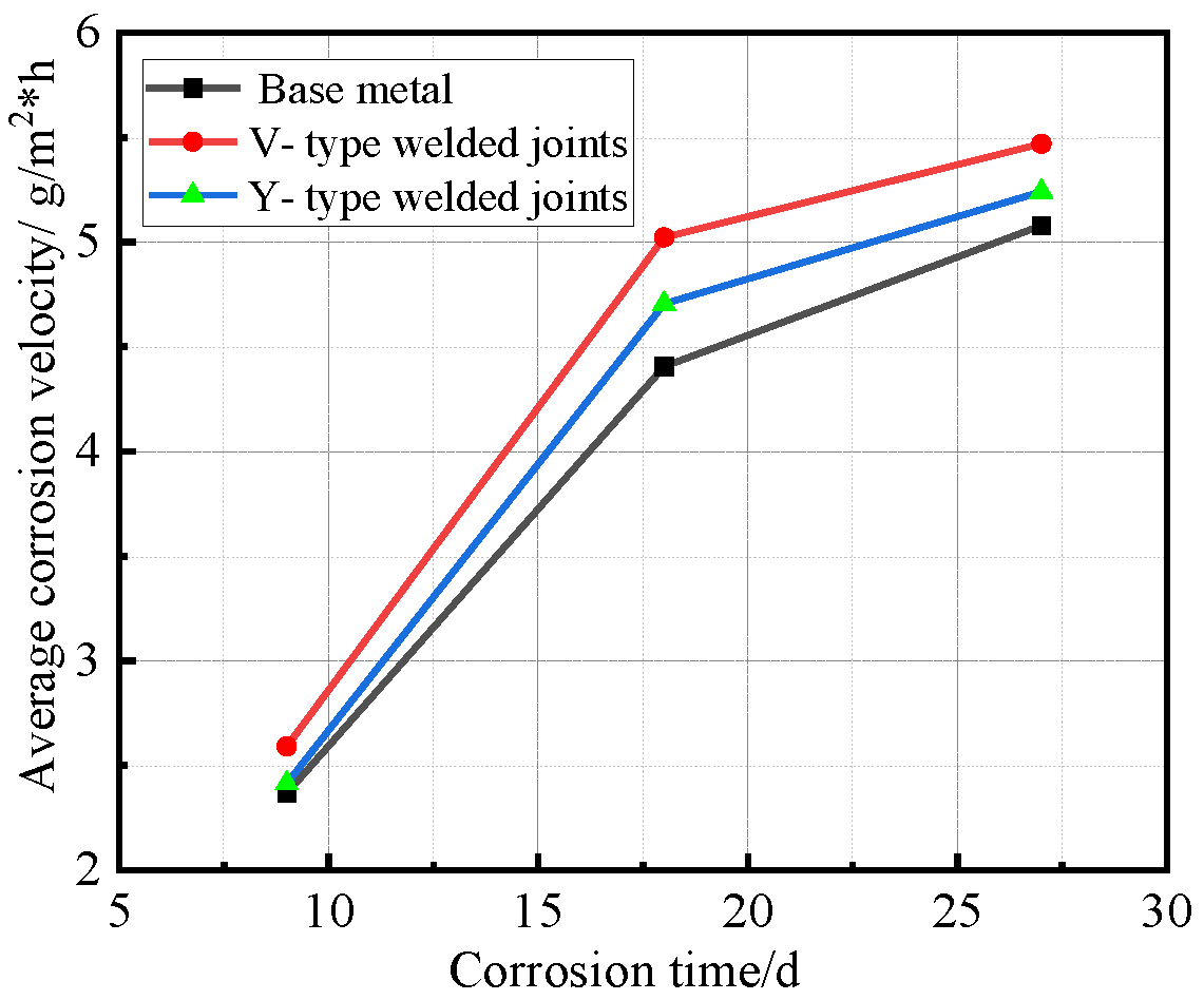 Materials 18 03923 g012