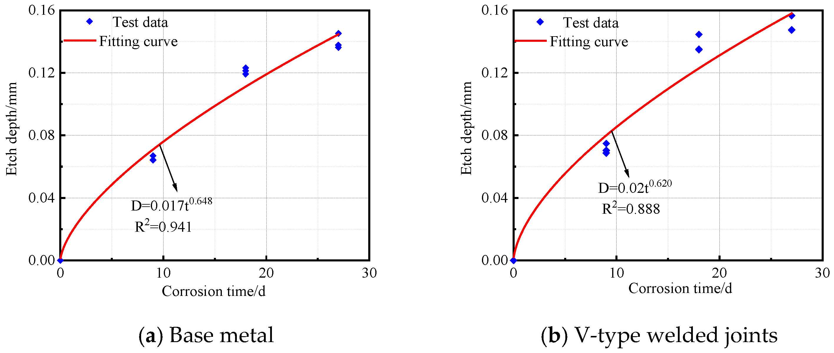 Materials 18 03923 g013a