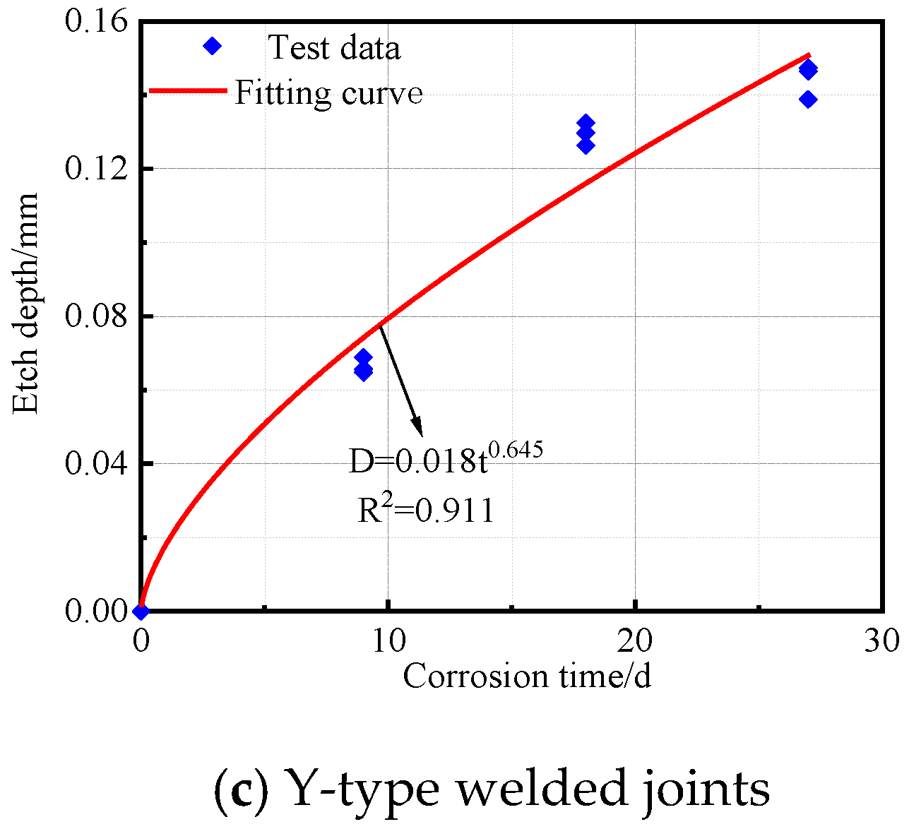 Materials 18 03923 g013b