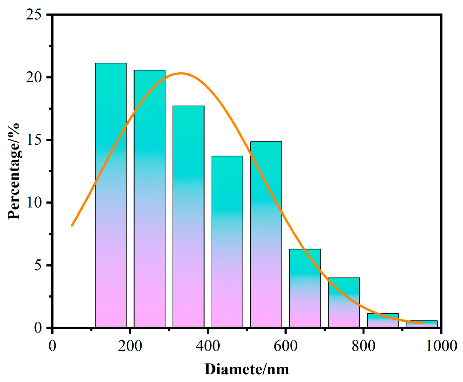Materials 18 03928 g005 Materials 18 03928 g005
