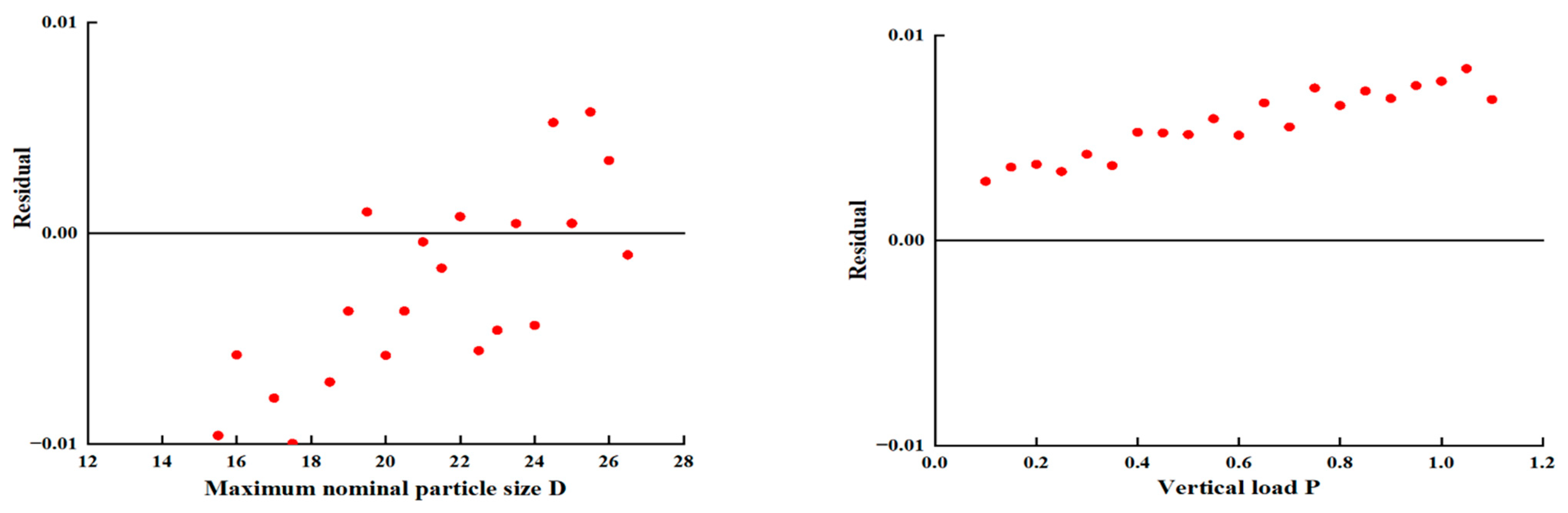 Materials 18 03935 g015b Materials 18 03935 g015b