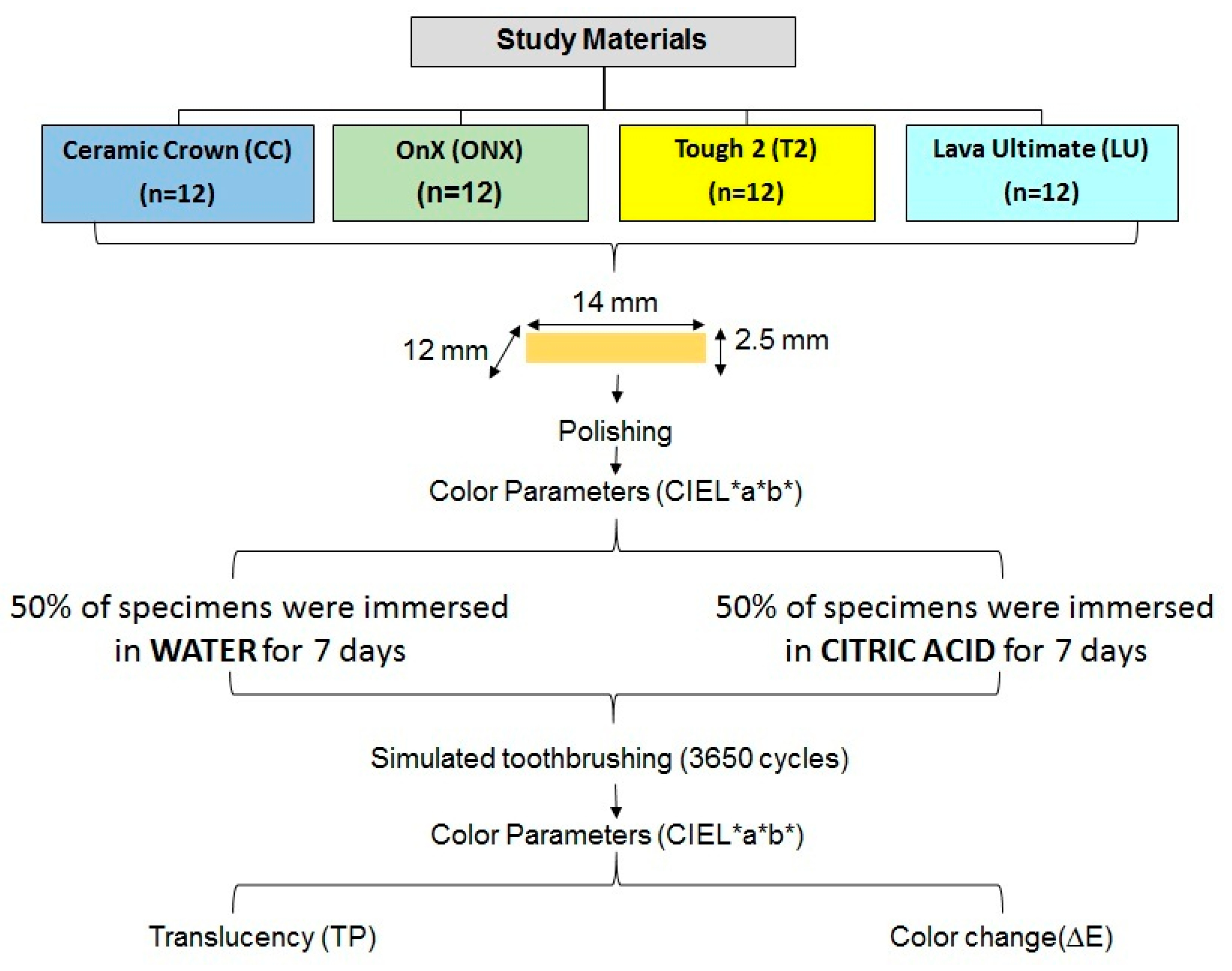 Materials 18 03942 g003 Materials 18 03942 g003