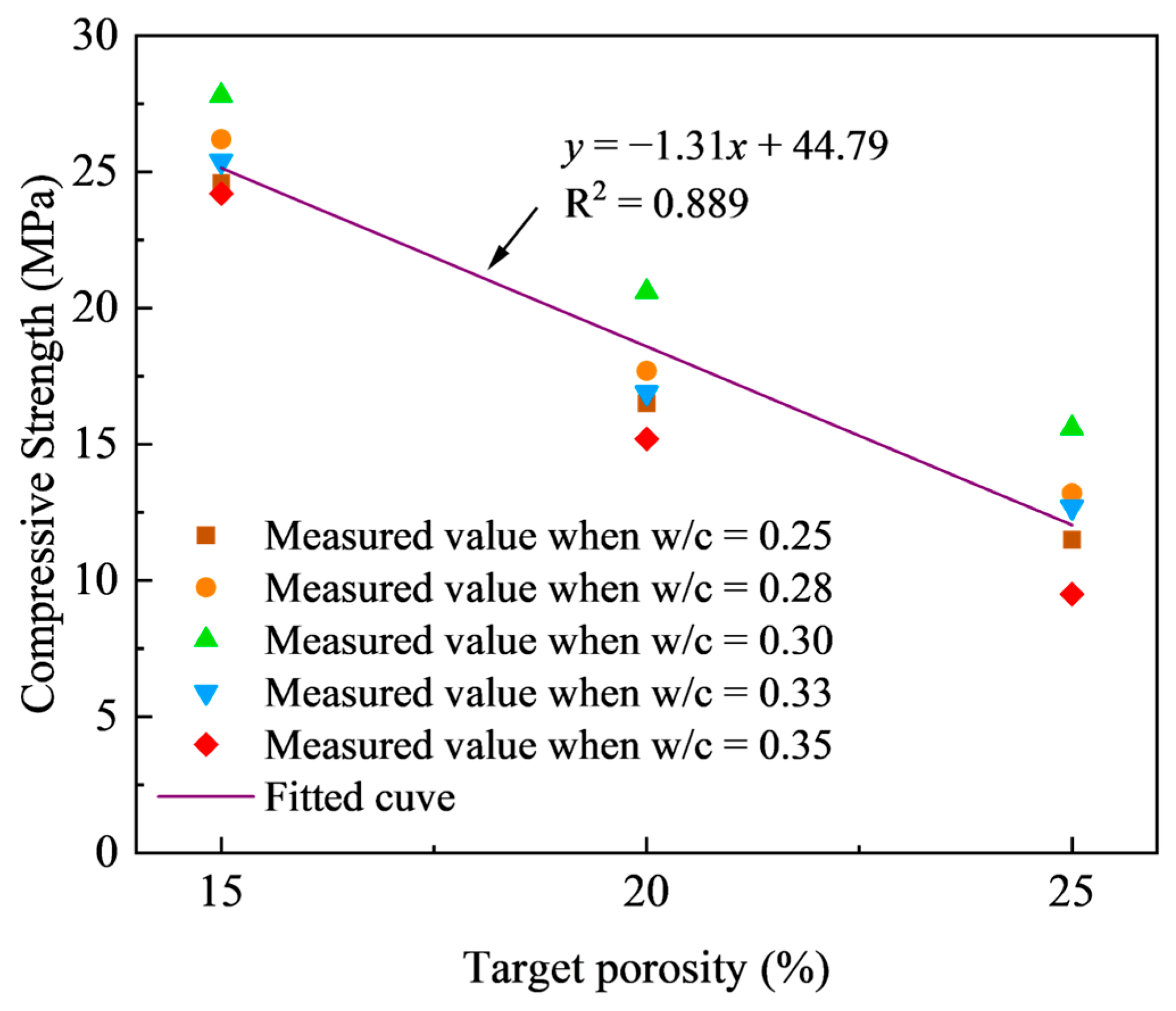 Materials 18 03951 g009 Materials 18 03951 g009