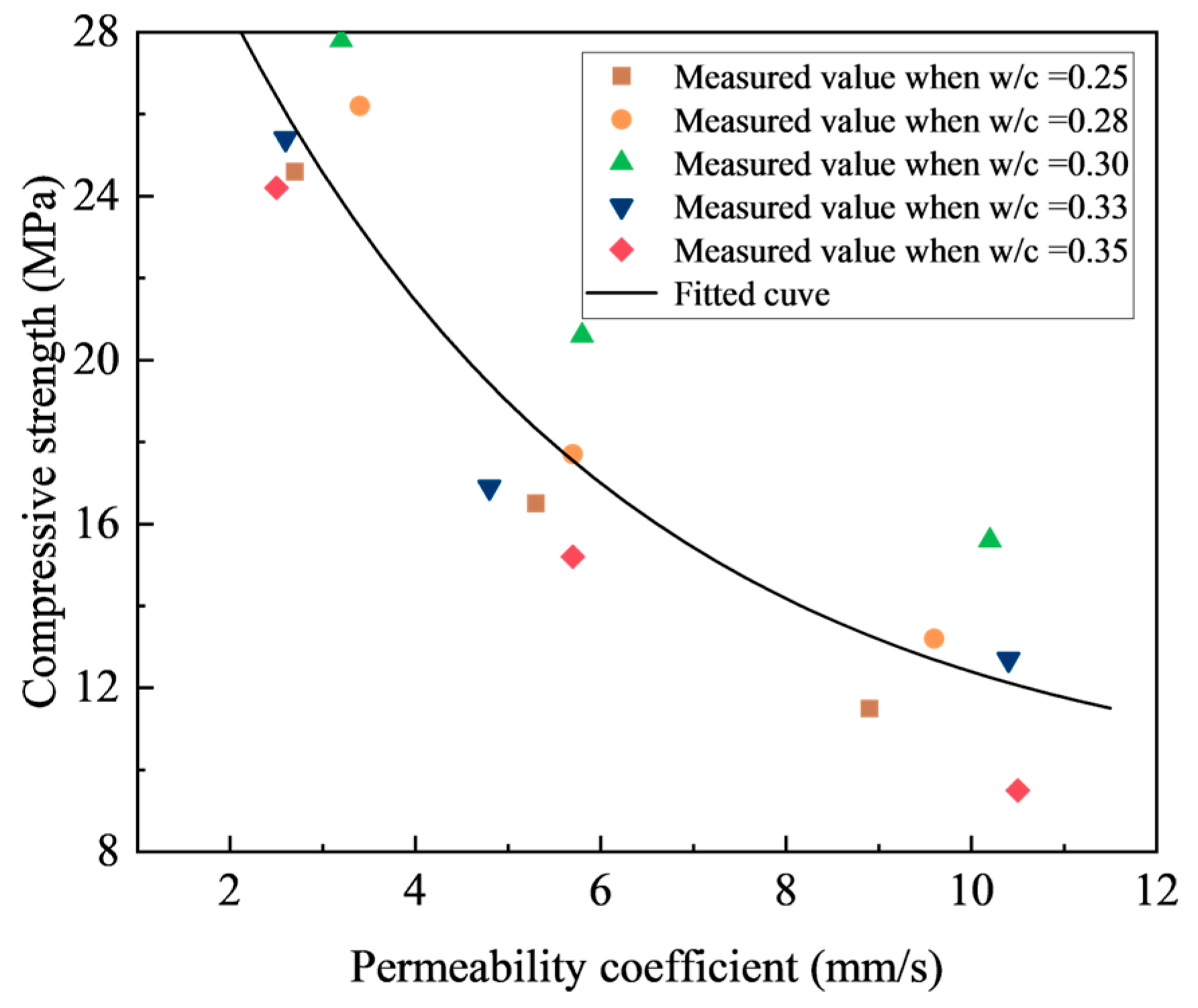 Materials 18 03951 g016 Materials 18 03951 g016