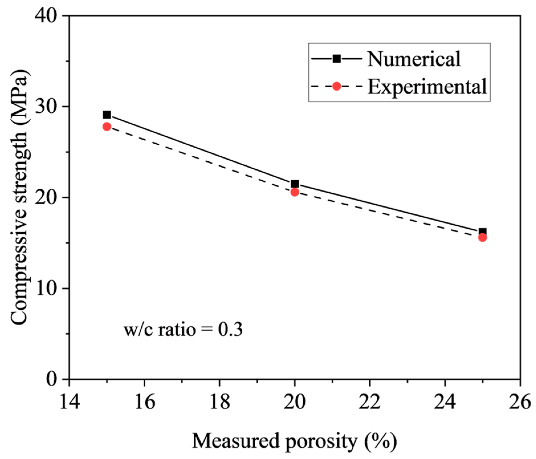 Materials 18 03951 g019 Materials 18 03951 g019