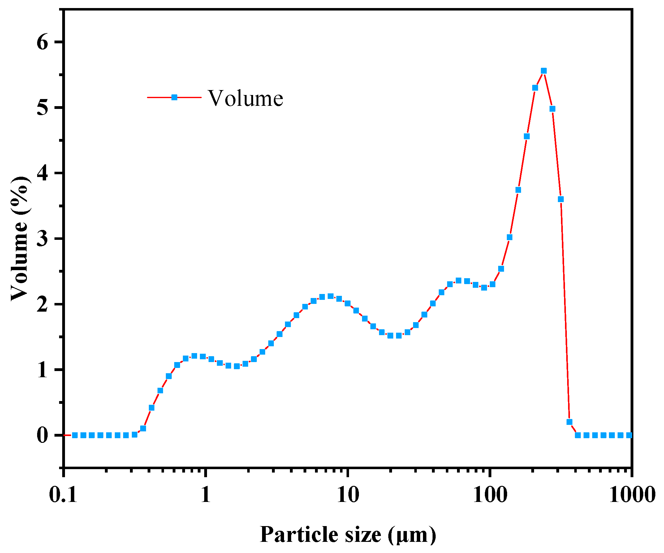 Materials 18 03970 g002 Materials 18 03970 g002