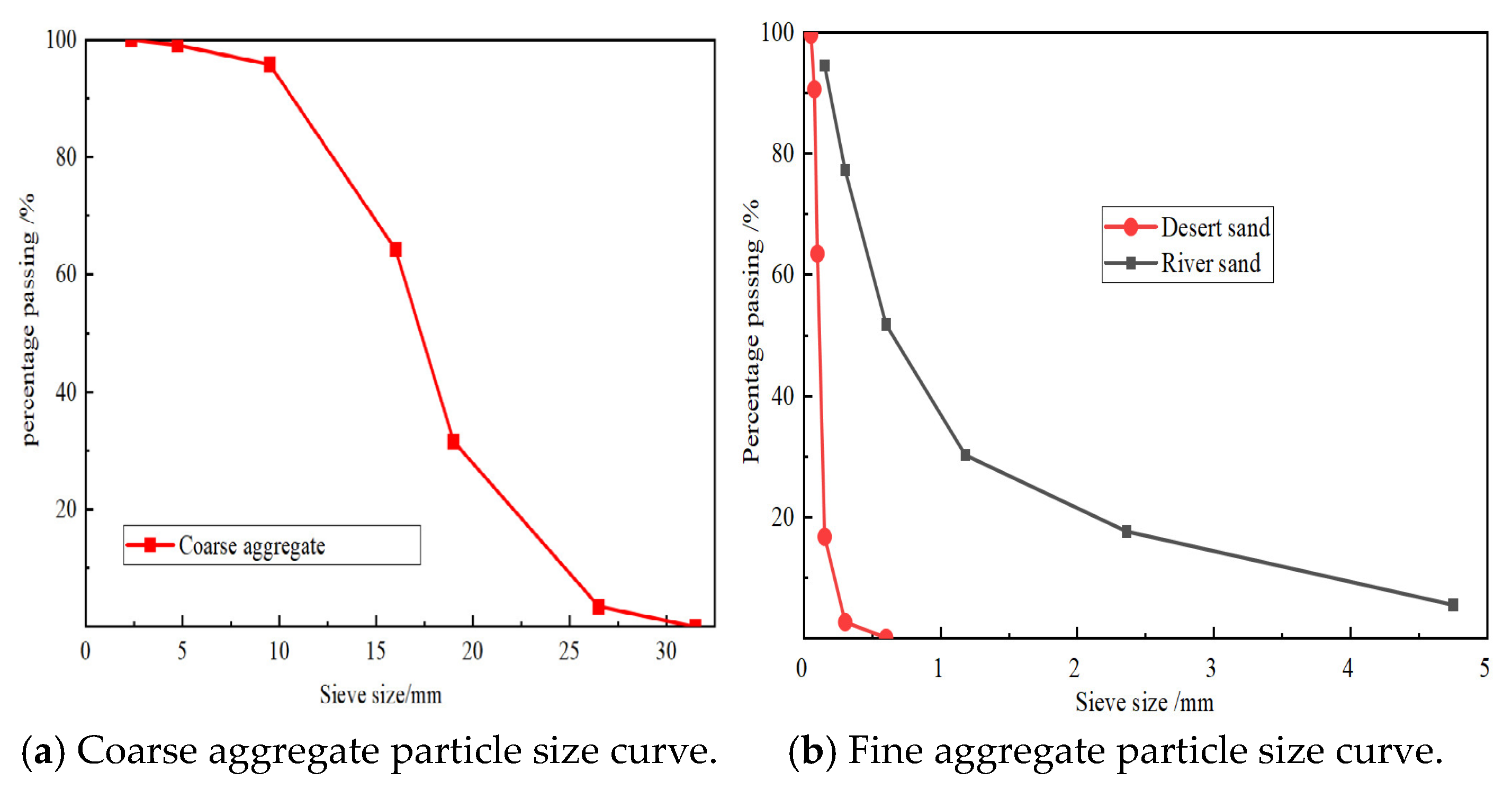 Materials 18 03971 g002