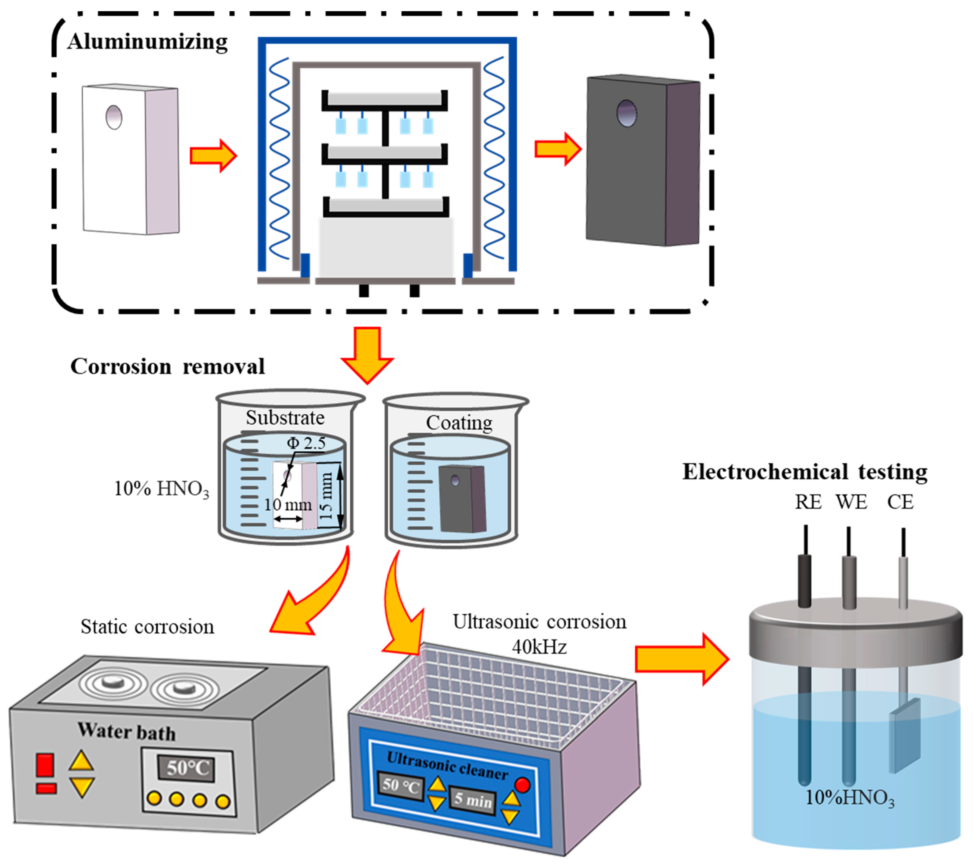 Materials 18 03979 g001