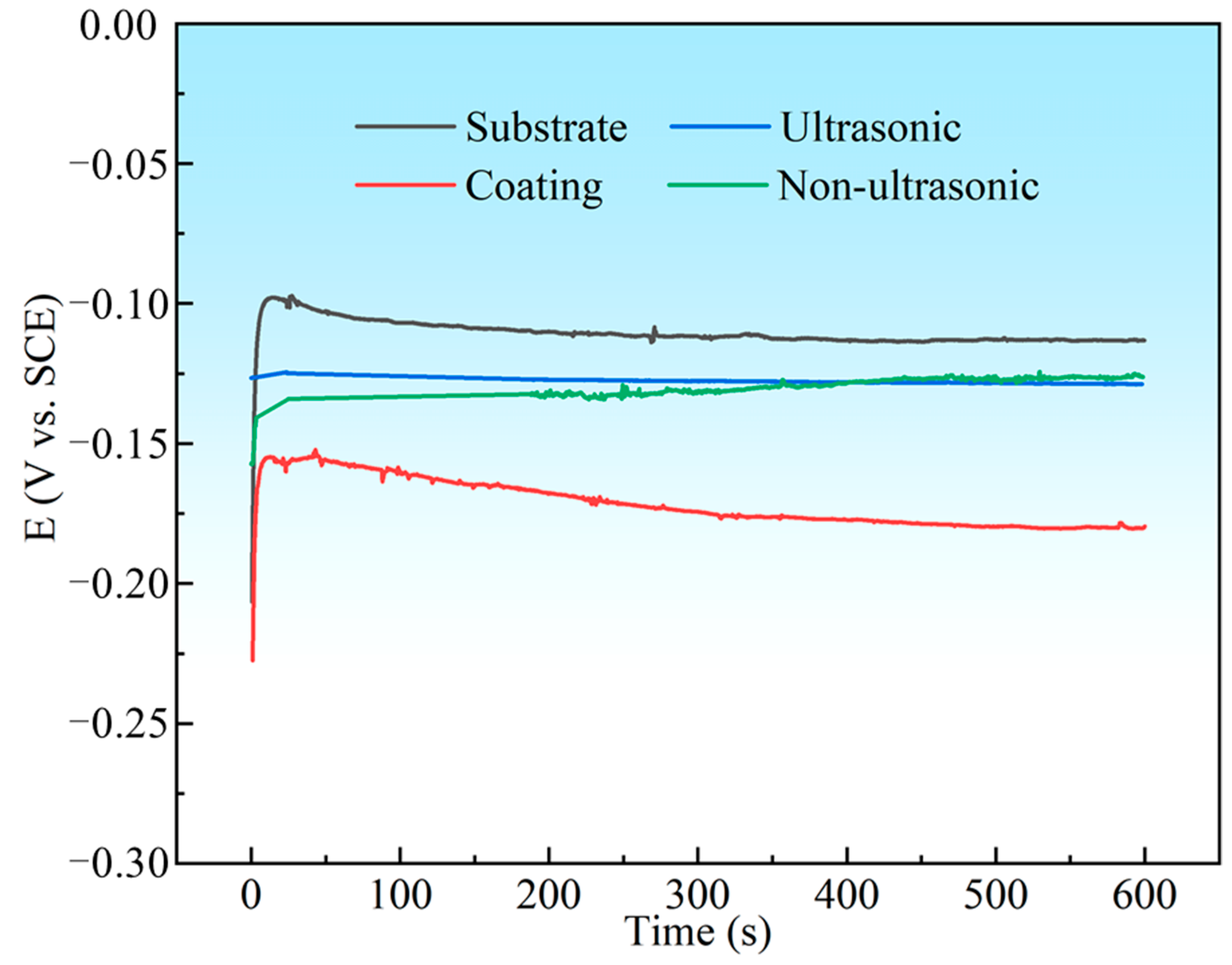 Materials 18 03979 g016