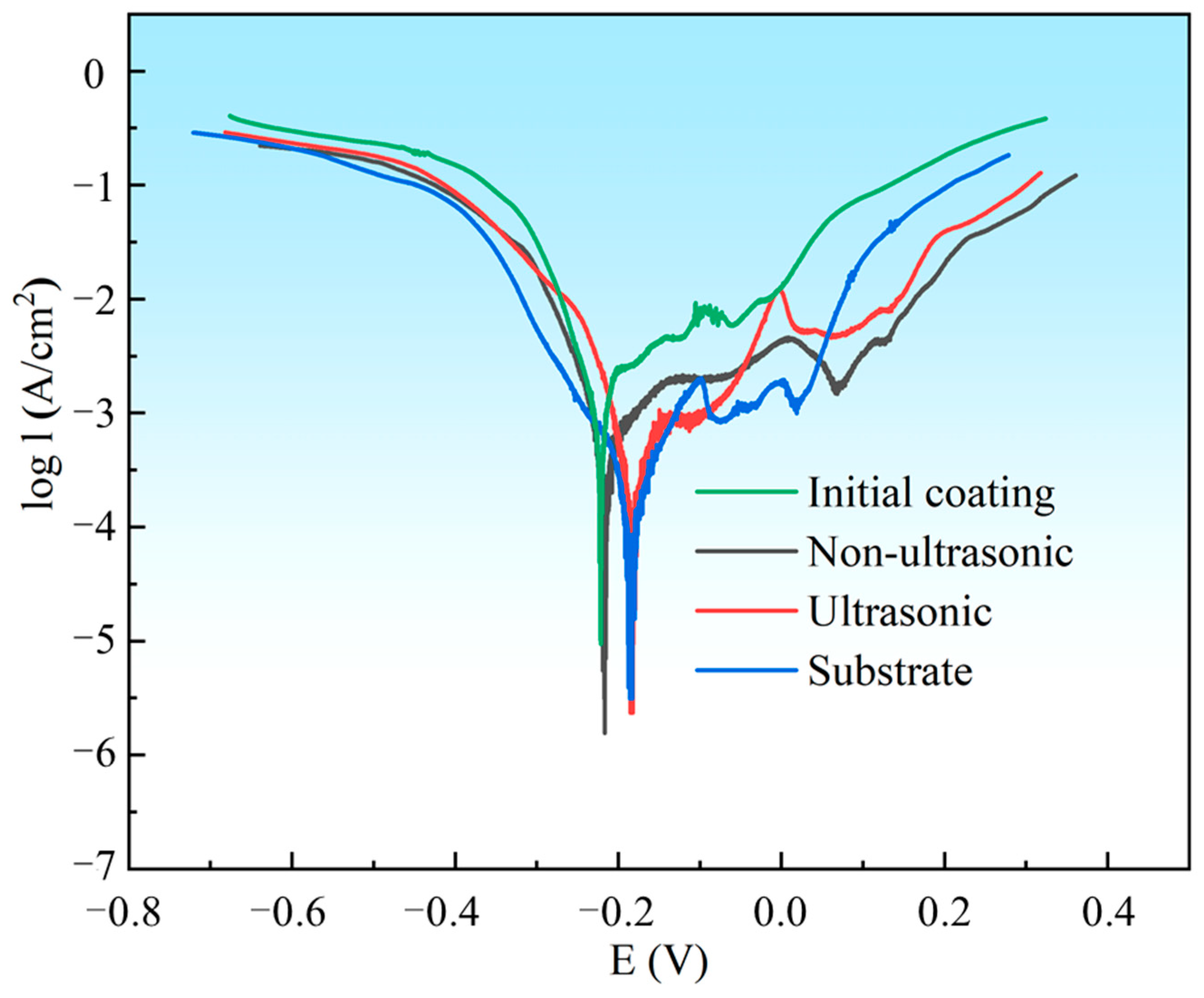 Materials 18 03979 g017