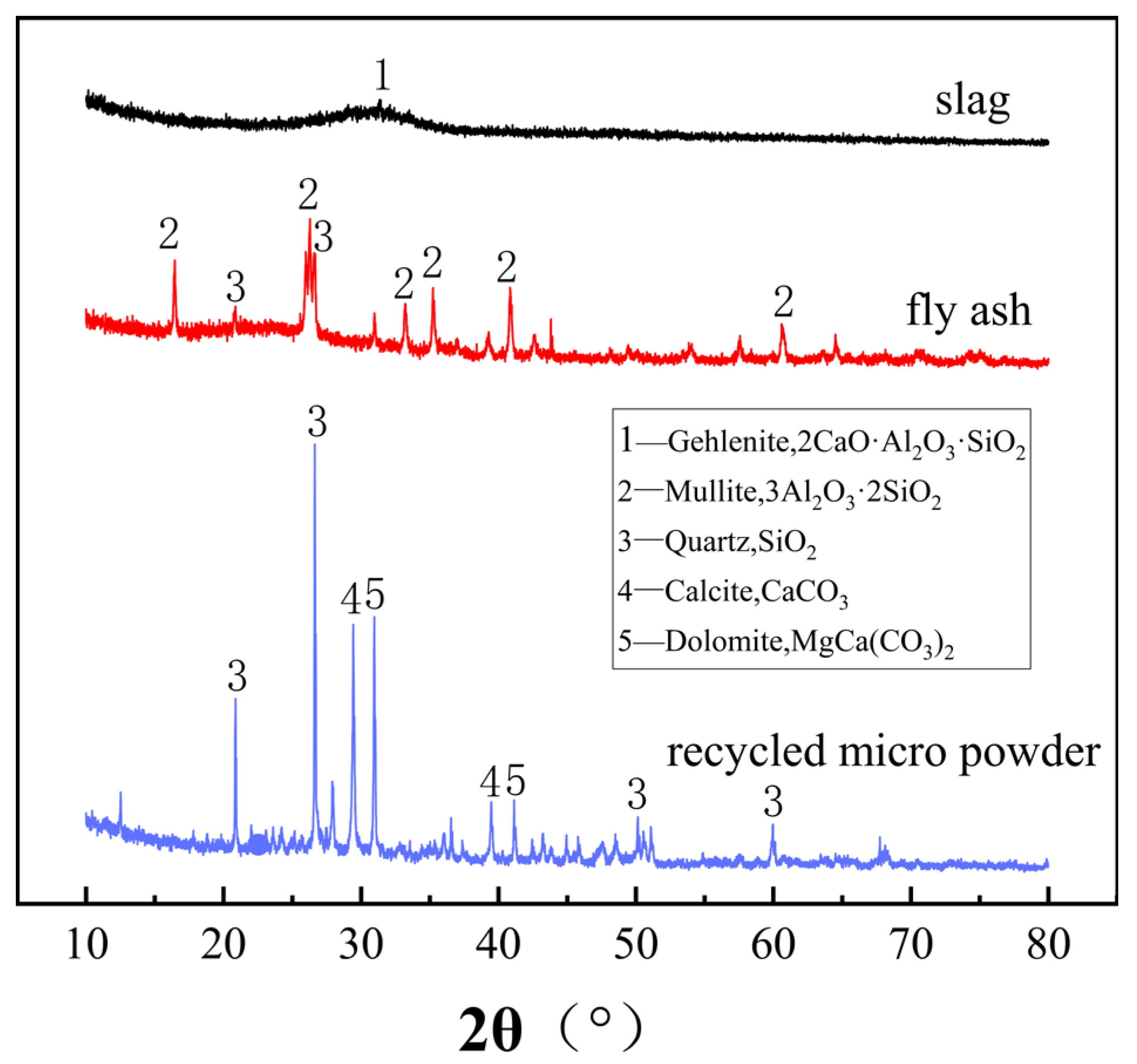 Materials 18 03989 g001 Materials 18 03989 g001