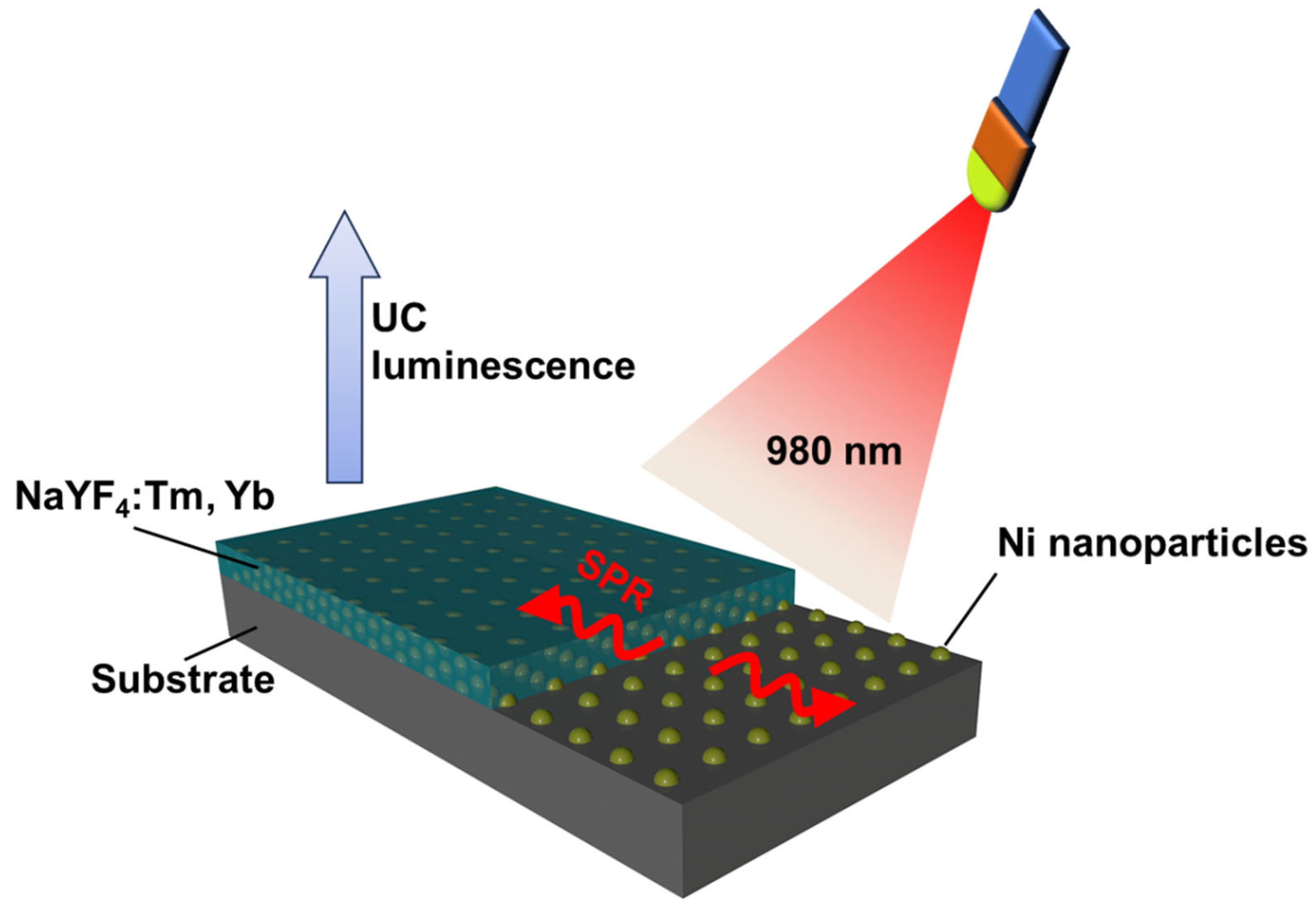 Materials 18 03995 g001