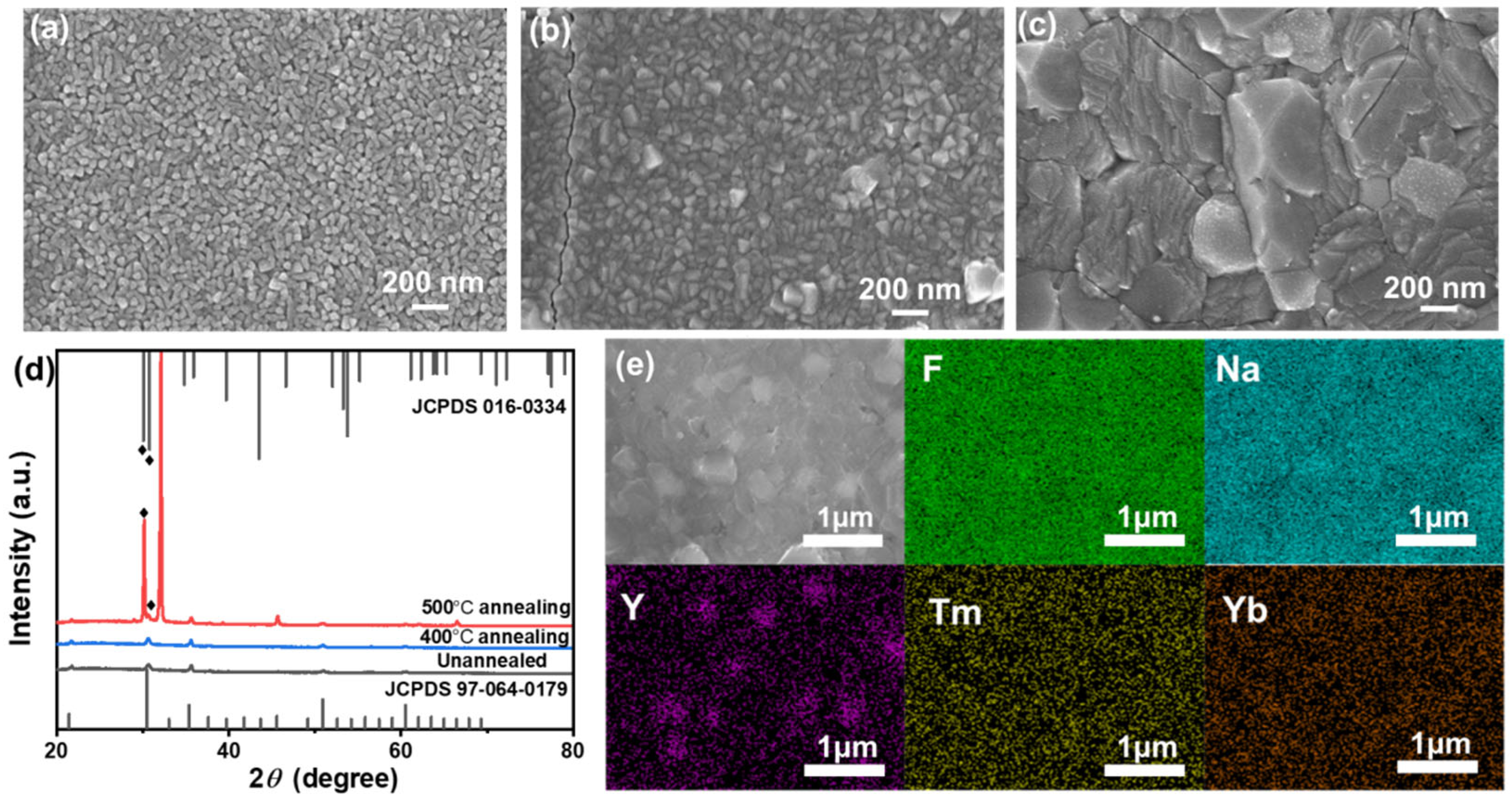 Materials 18 03995 g003
