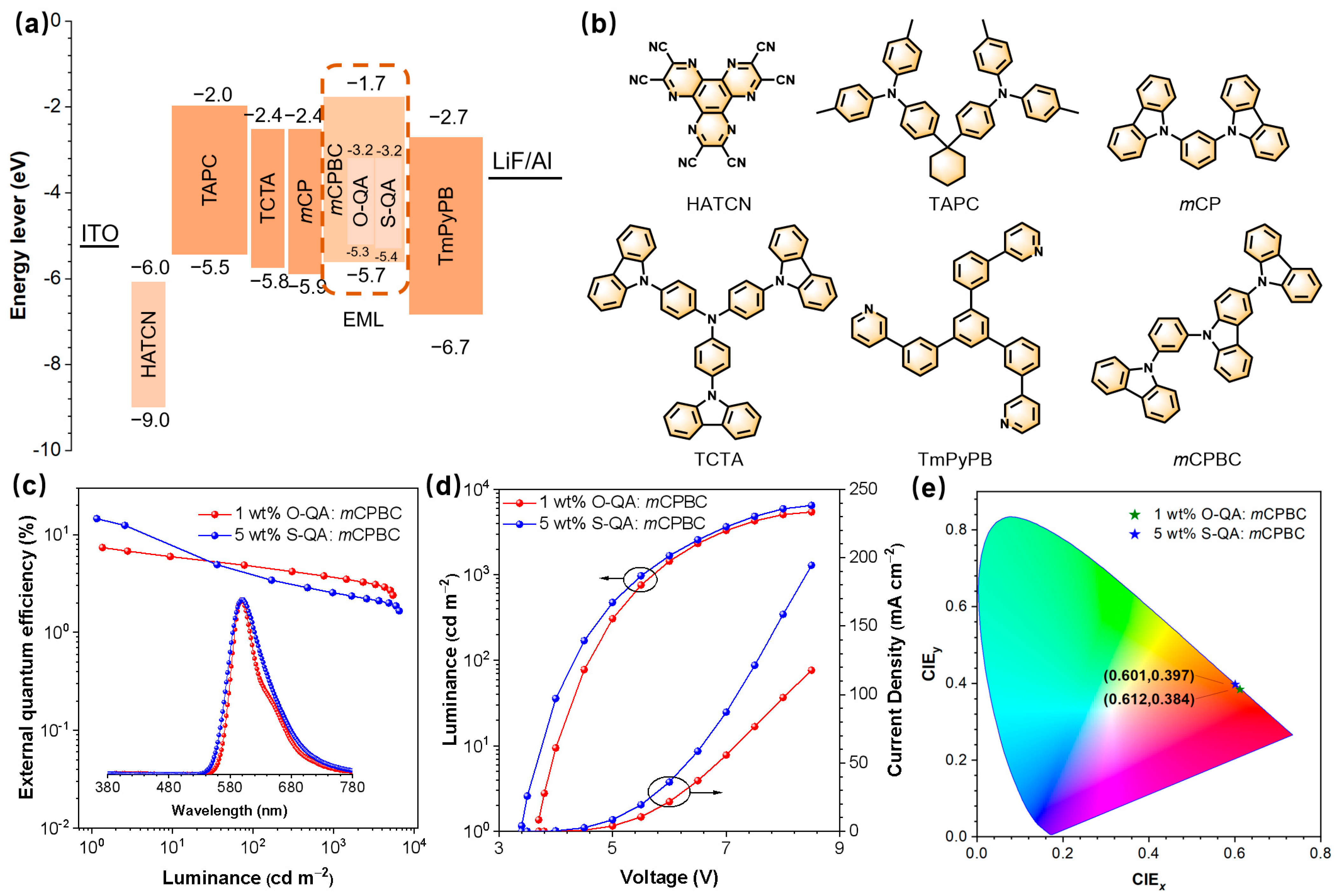 Materials 18 04000 g004 Materials 18 04000 g004