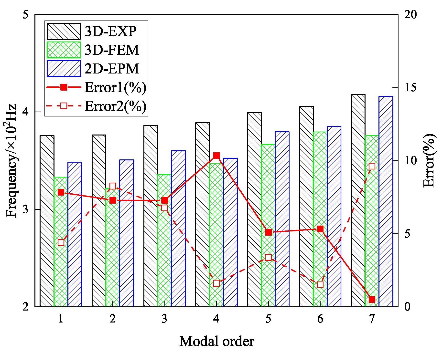 Materials 18 04014 g007