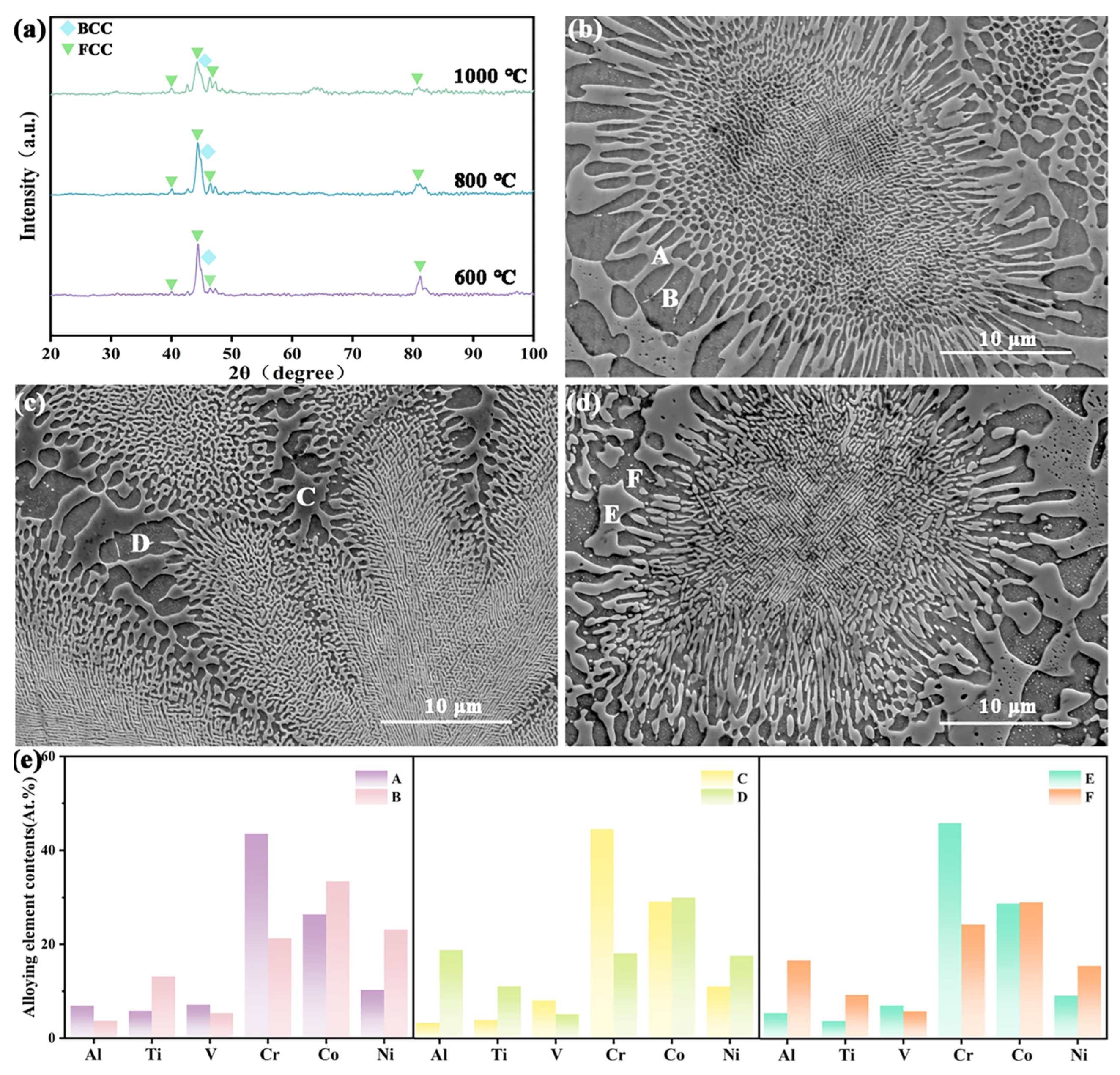 Materials 18 04015 g002