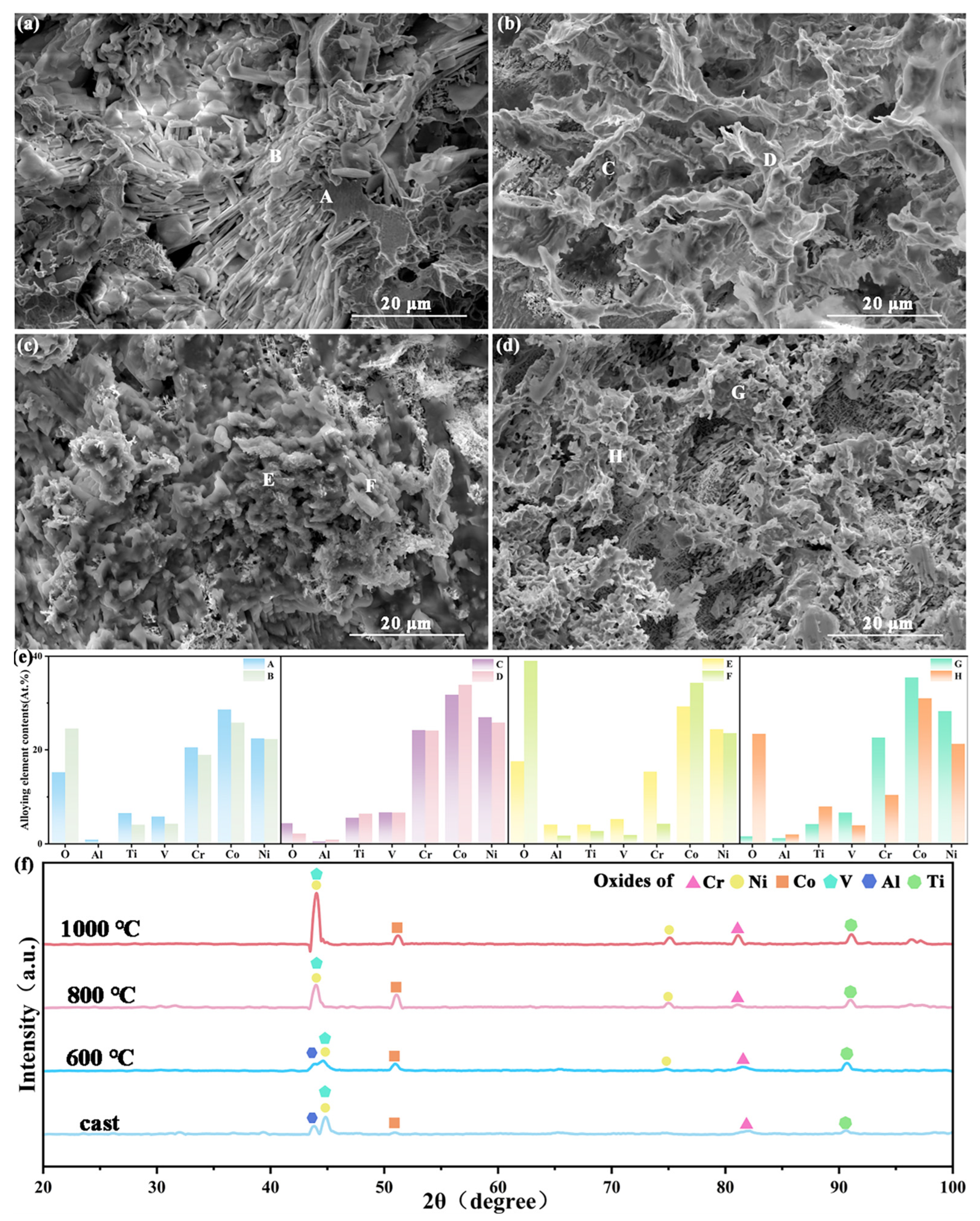 Materials 18 04015 g007