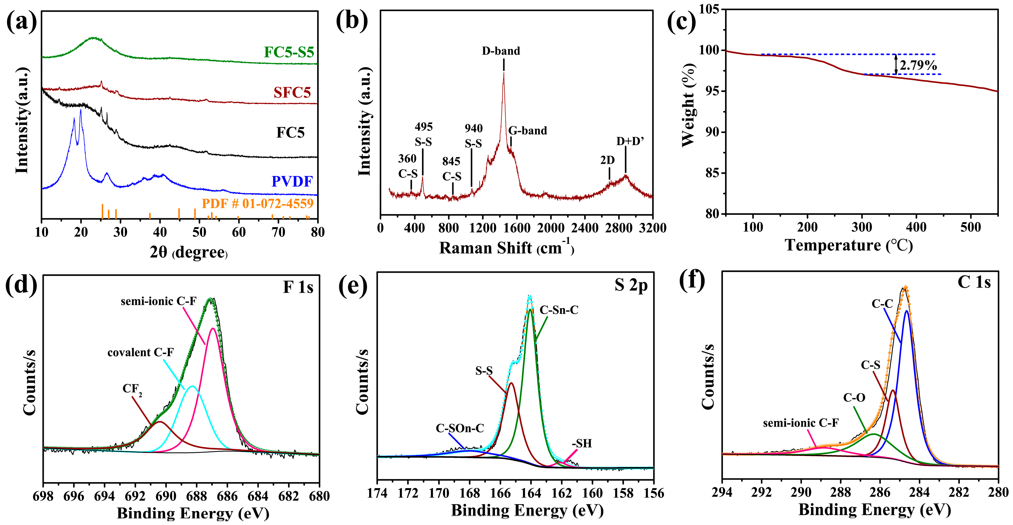 Materials 18 04018 g002