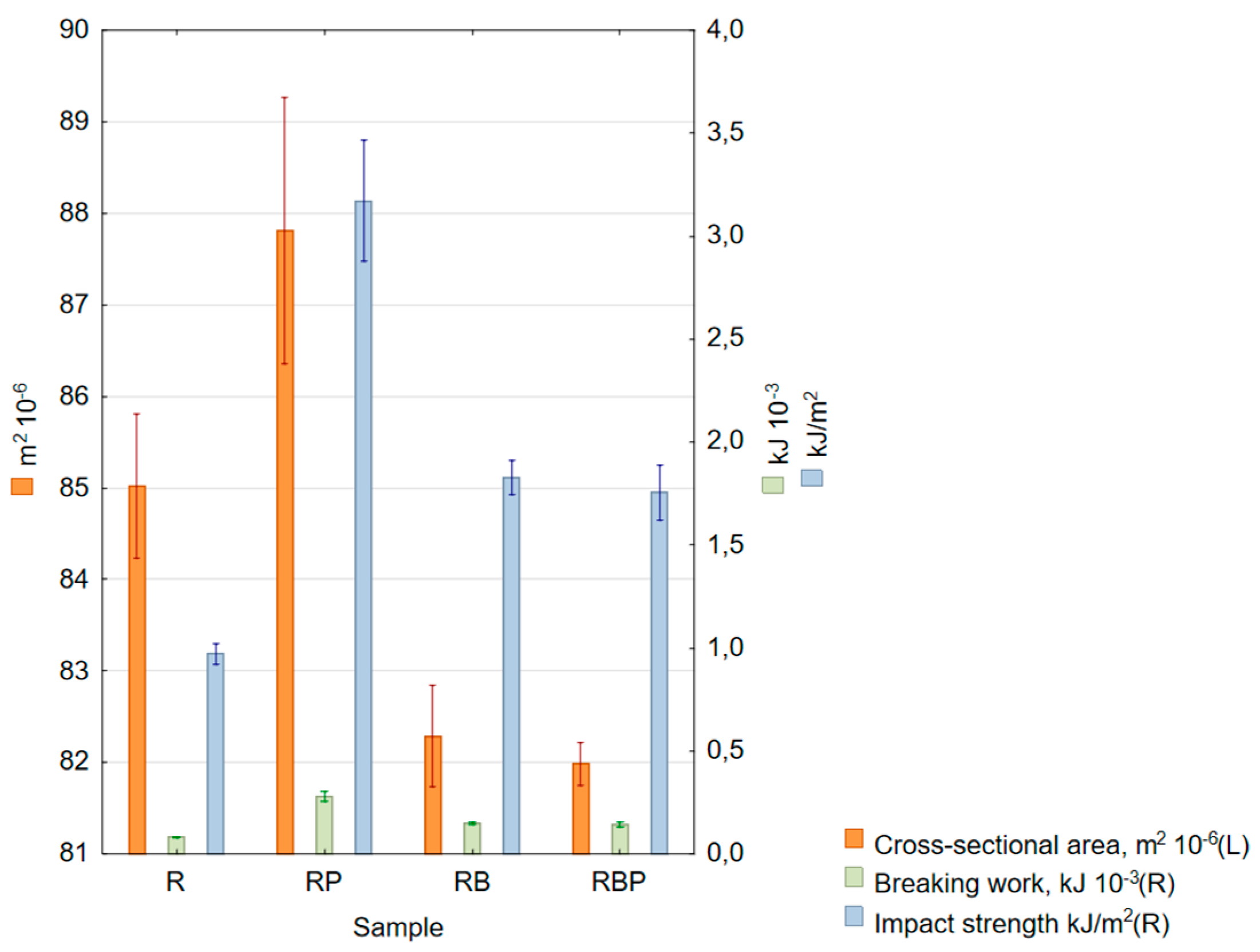 Materials 18 04038 g006