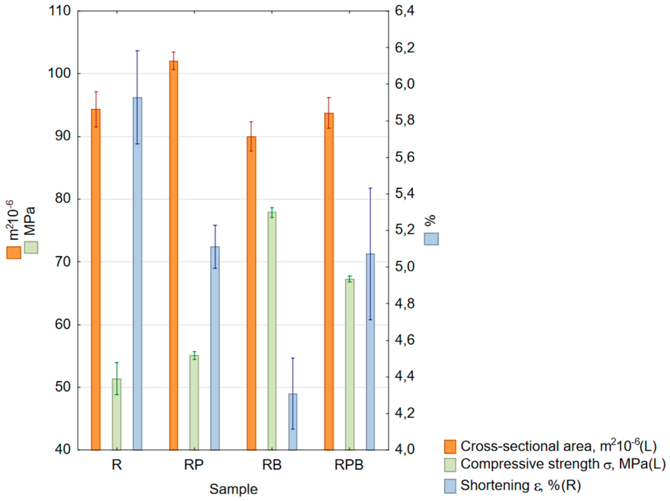 Materials 18 04038 g007