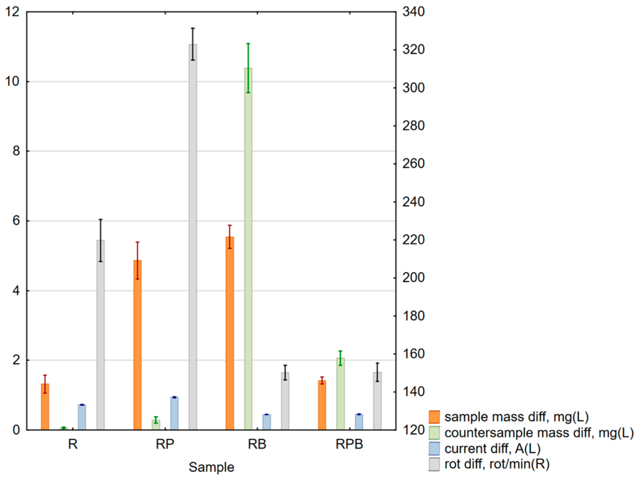 Materials 18 04038 g015