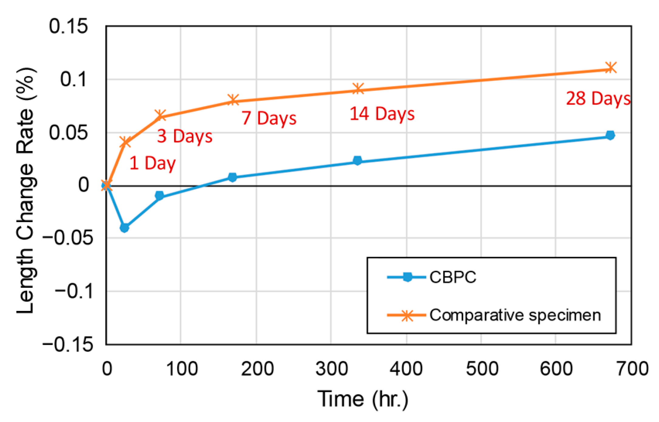 Materials 18 04045 g017 Materials 18 04045 g017
