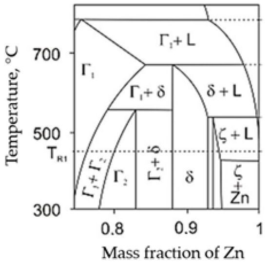 Materials 18 04059 g001