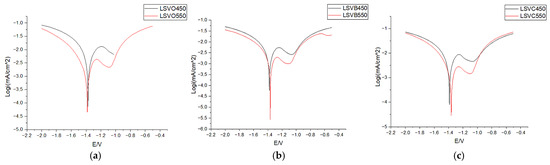 Materials 18 04059 g018