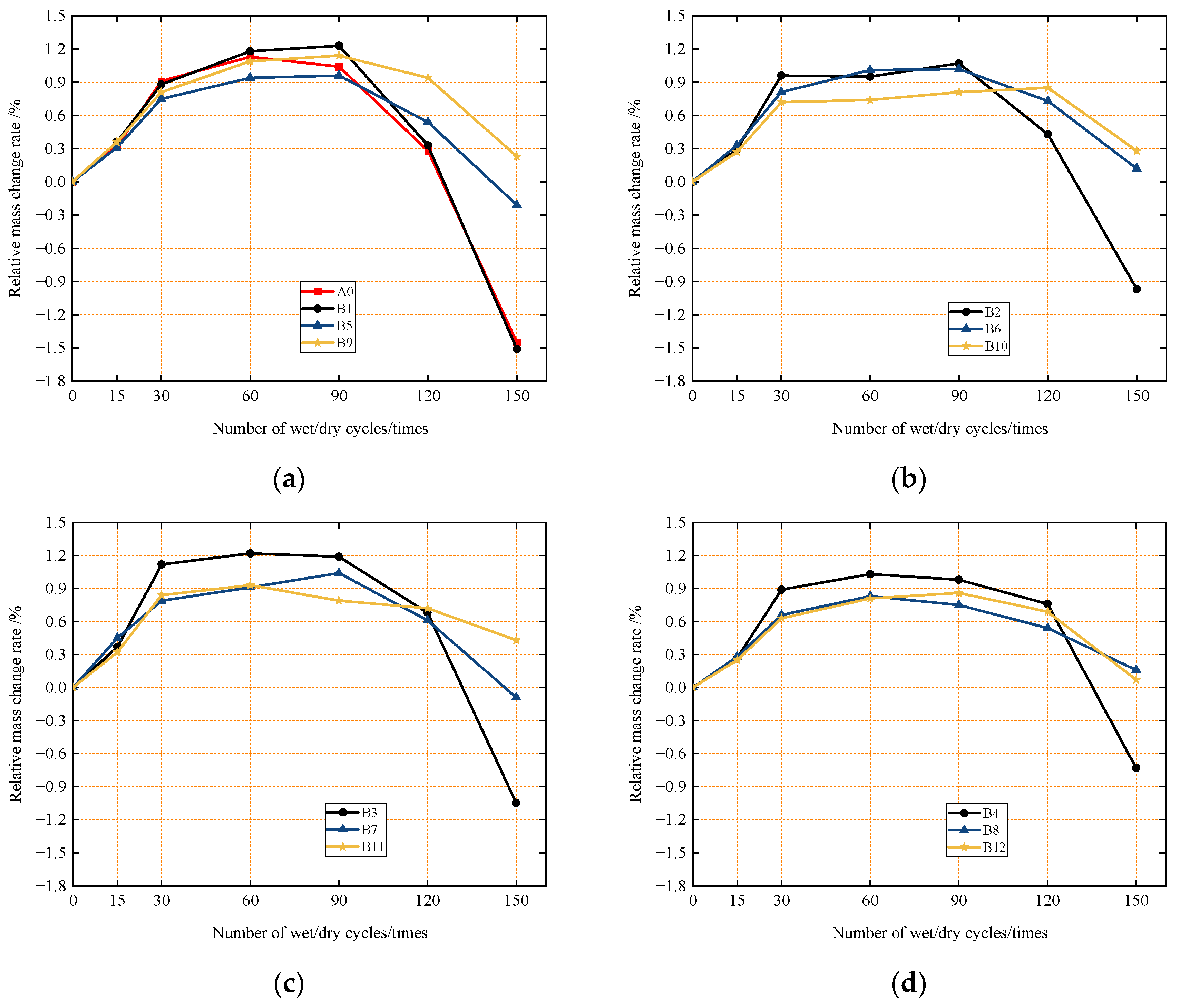 Materials 18 04061 g005