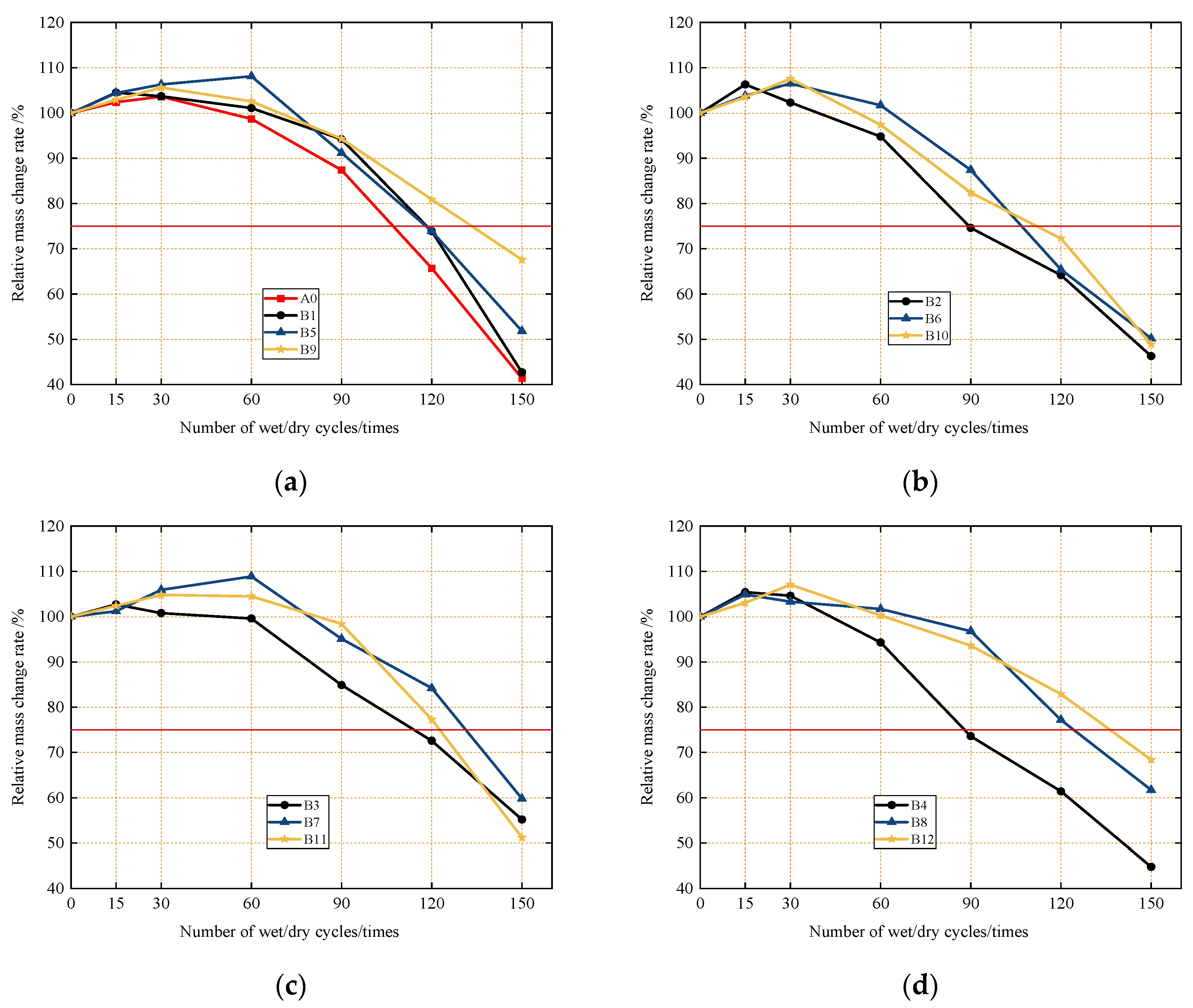 Materials 18 04061 g006