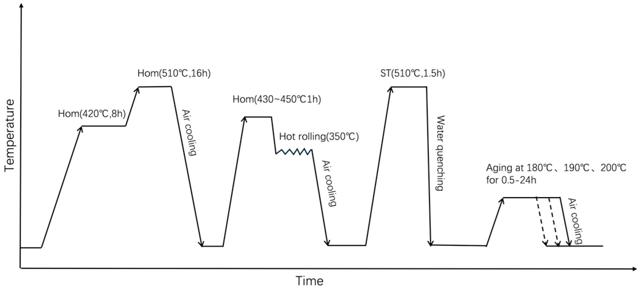 Materials 18 04062 g001