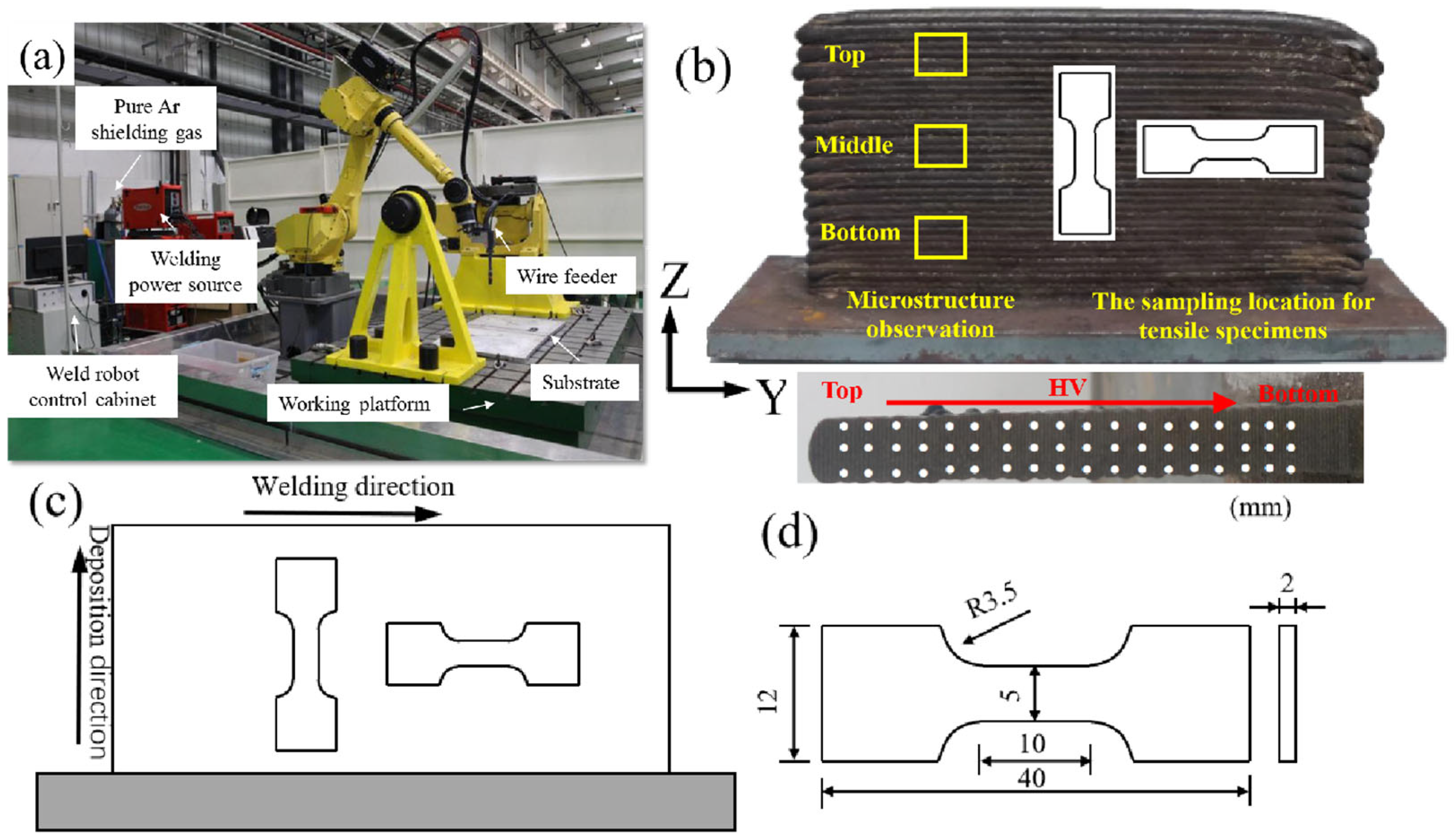 Materials 18 04066 g001