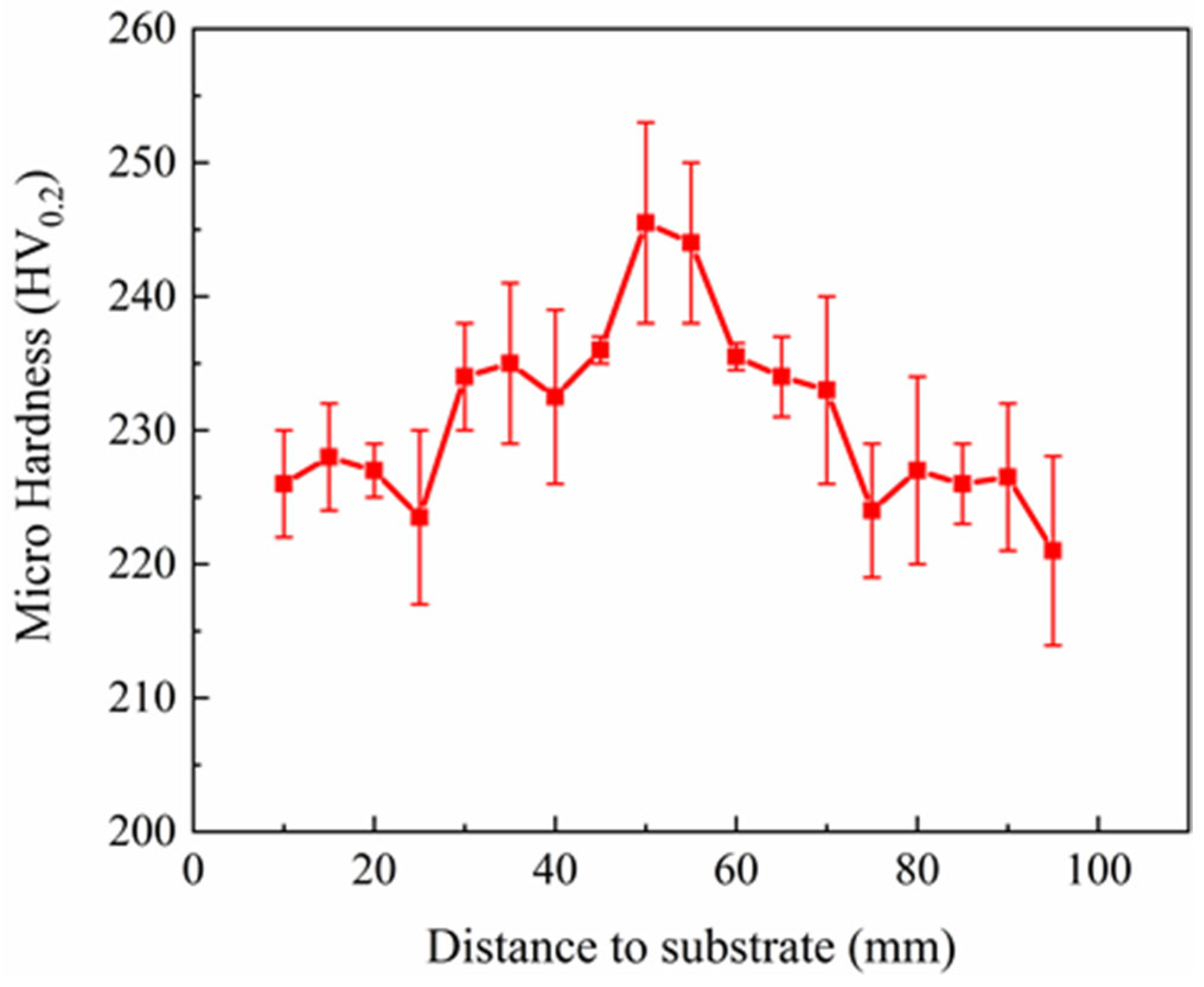 Materials 18 04066 g007