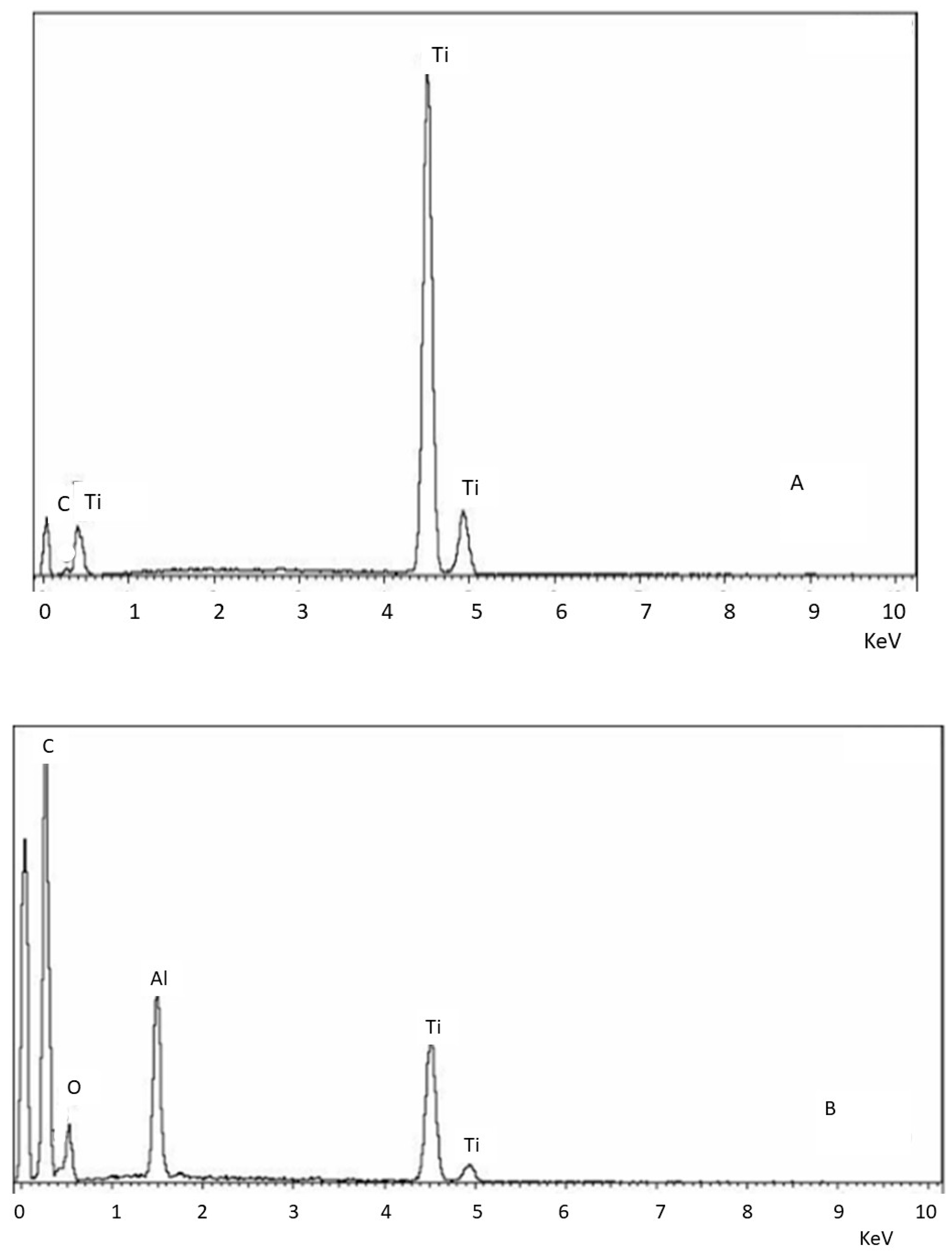 Materials 18 04120 g002a
