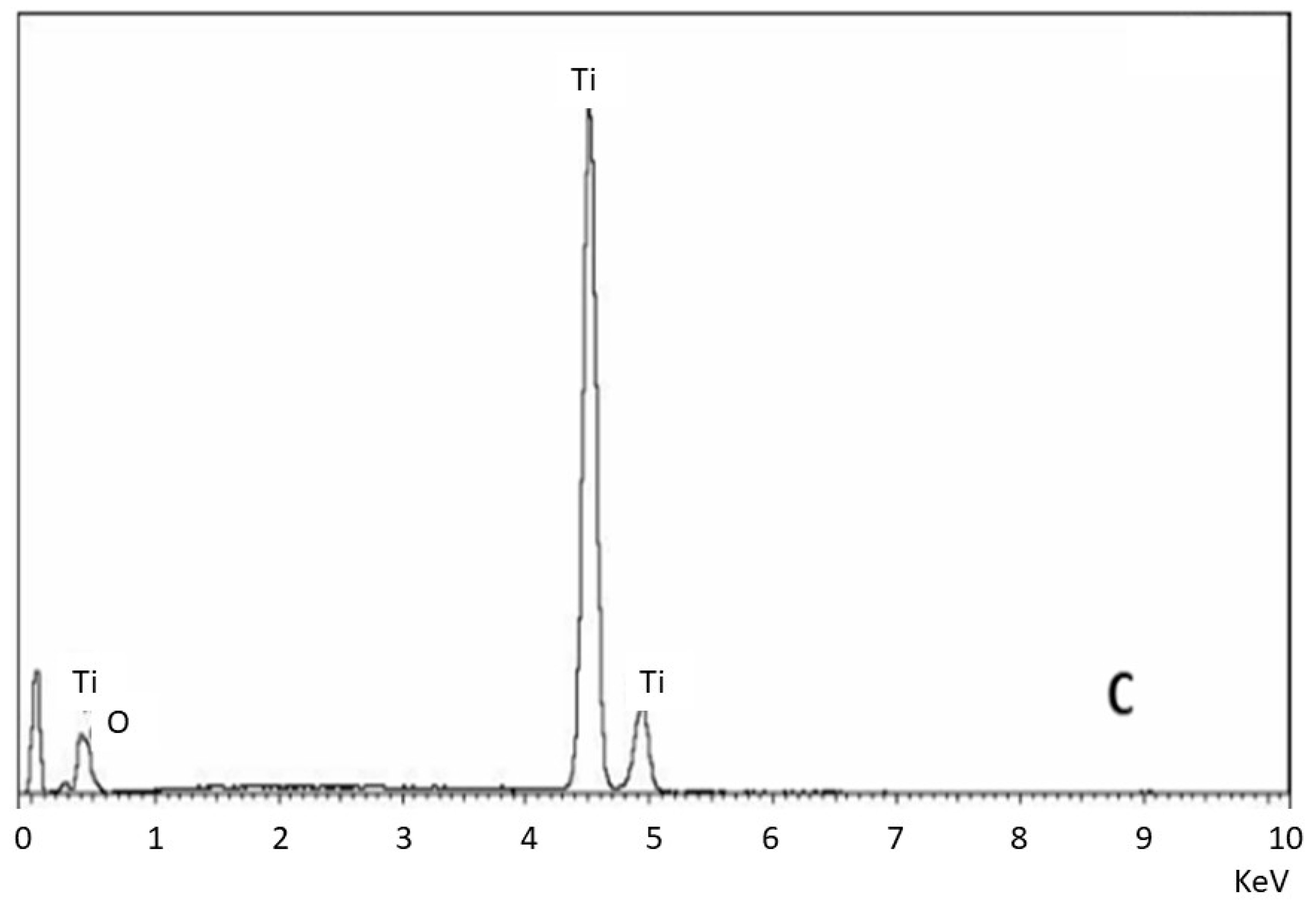 Materials 18 04120 g002b