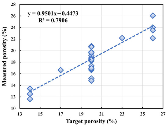Materials 18 04129 g0a1