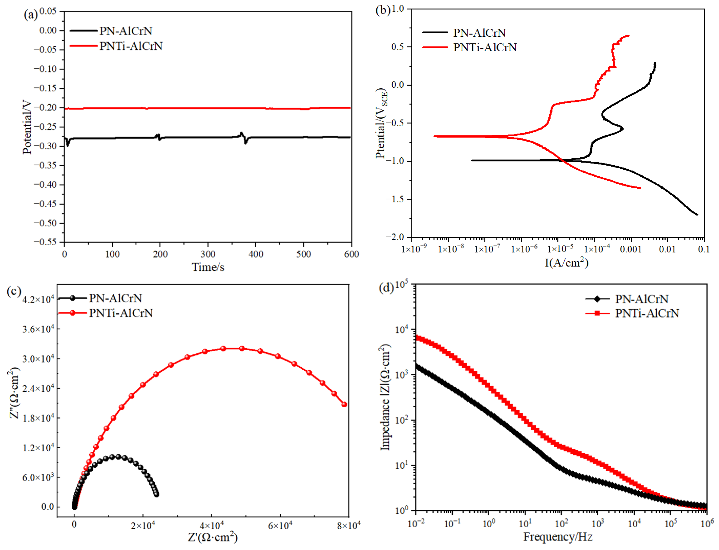 Materials 18 04186 g007