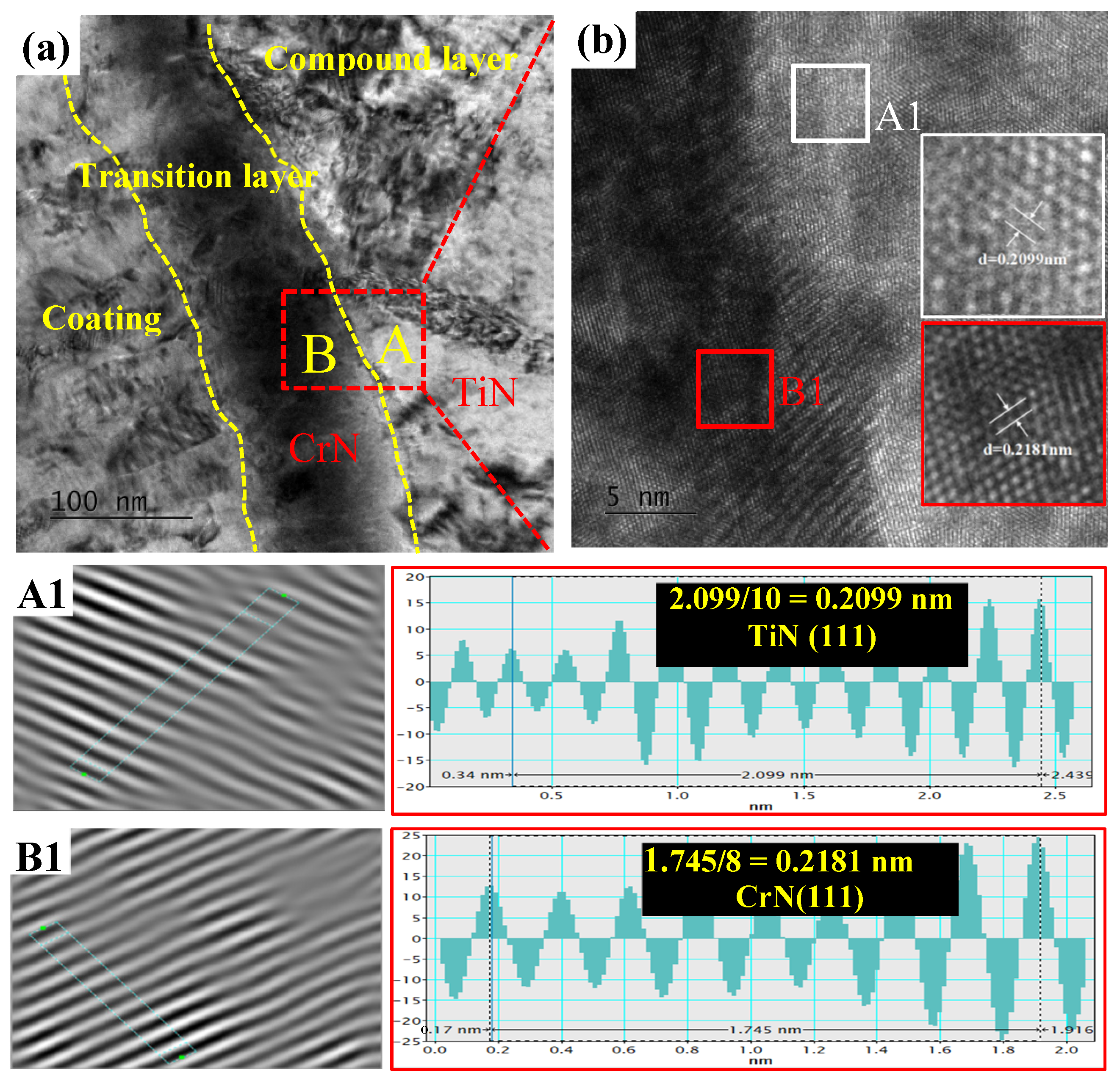 Materials 18 04186 g009
