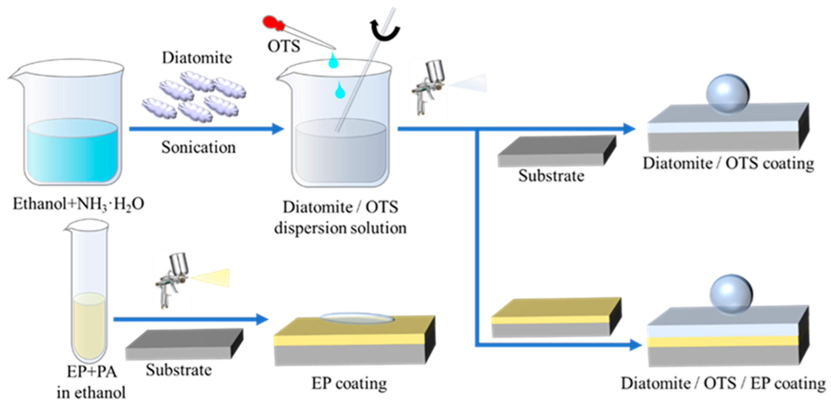 Materials 18 04209 g001 Materials 18 04209 g001