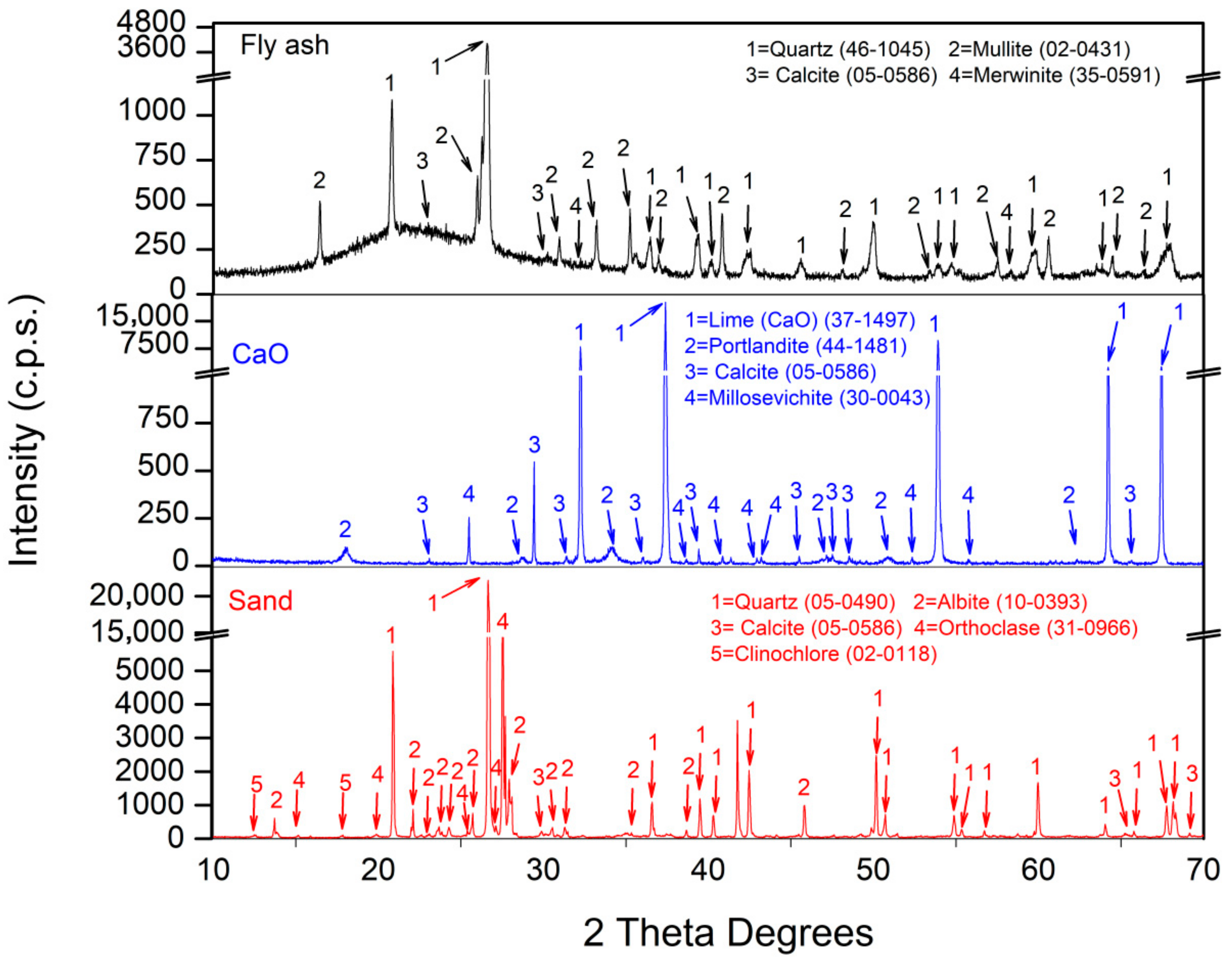 Materials 18 04250 g001 Materials 18 04250 g001