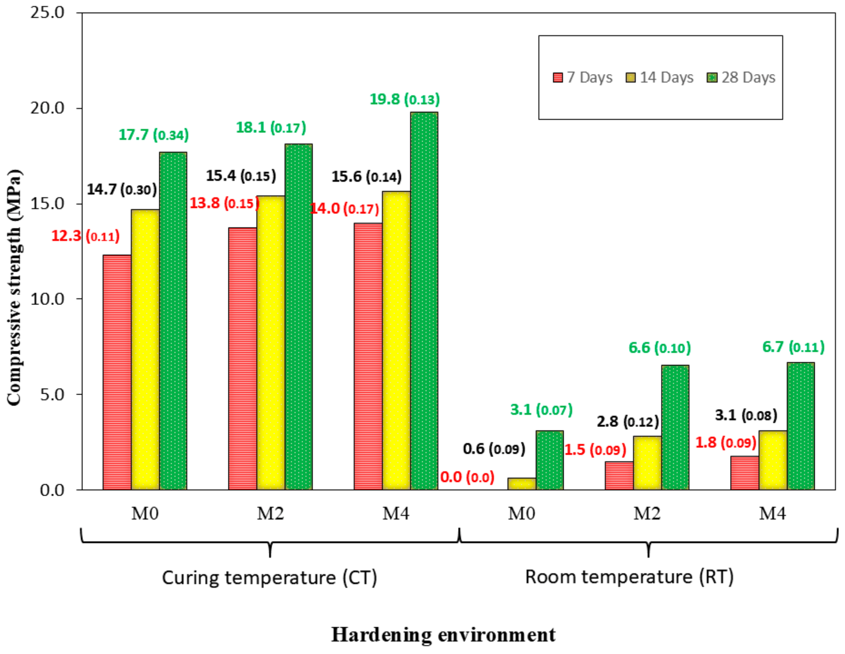 Materials 18 04250 g007 Materials 18 04250 g007