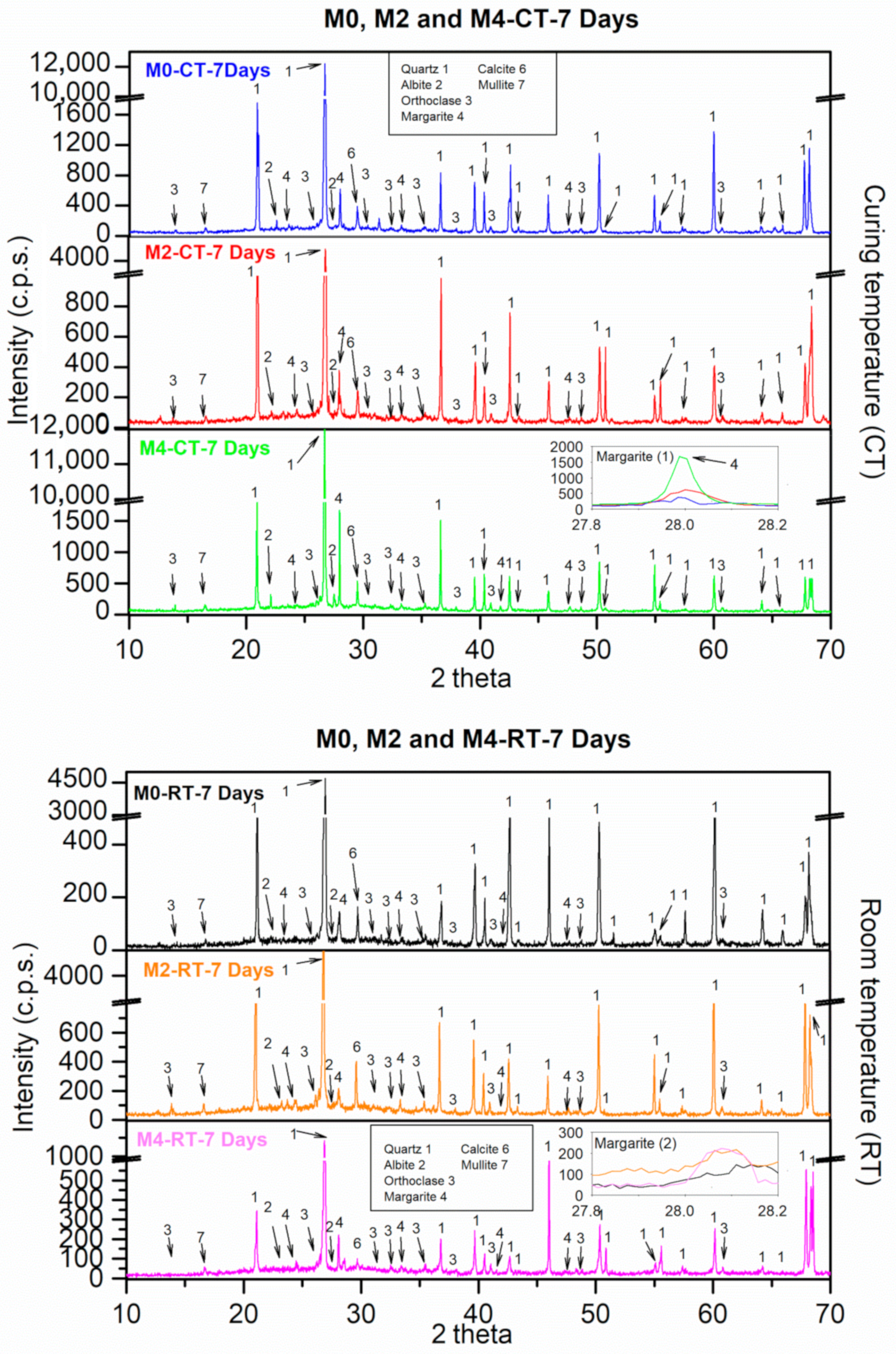 Materials 18 04250 g010 Materials 18 04250 g010