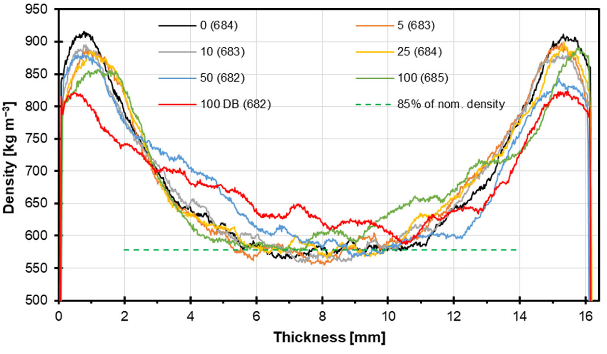Materials 18 04261 g003