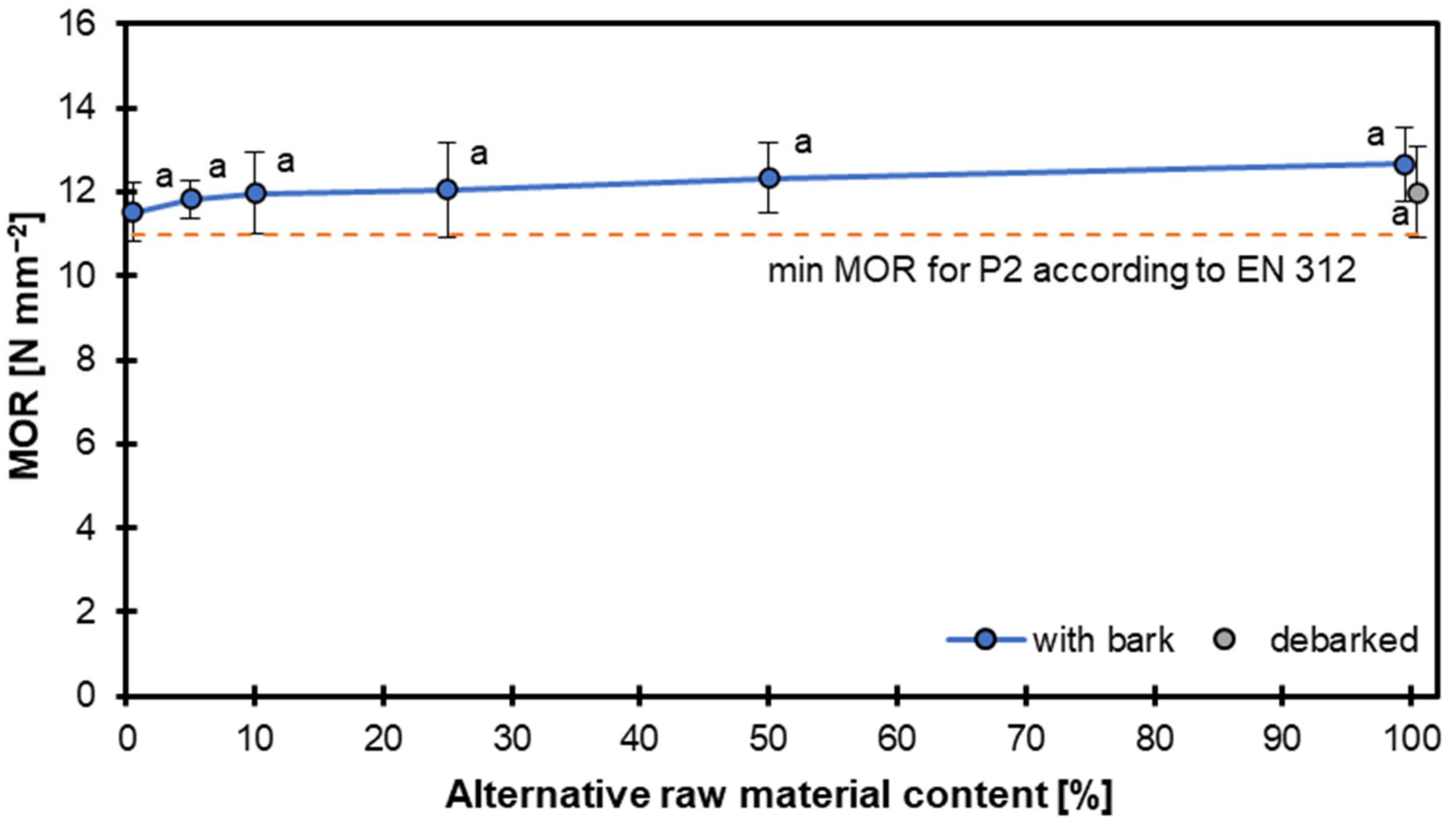 Materials 18 04261 g004