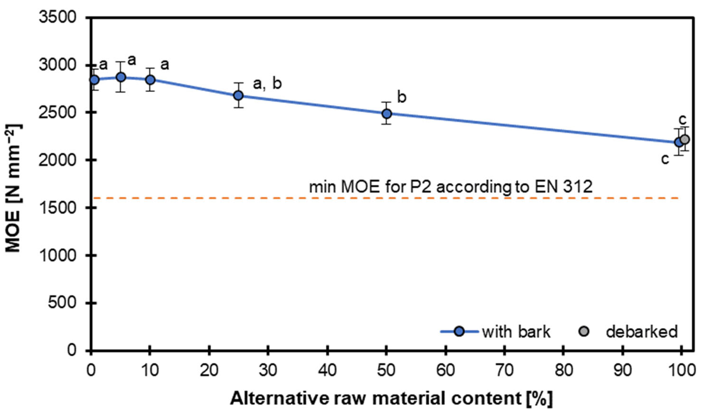 Materials 18 04261 g005