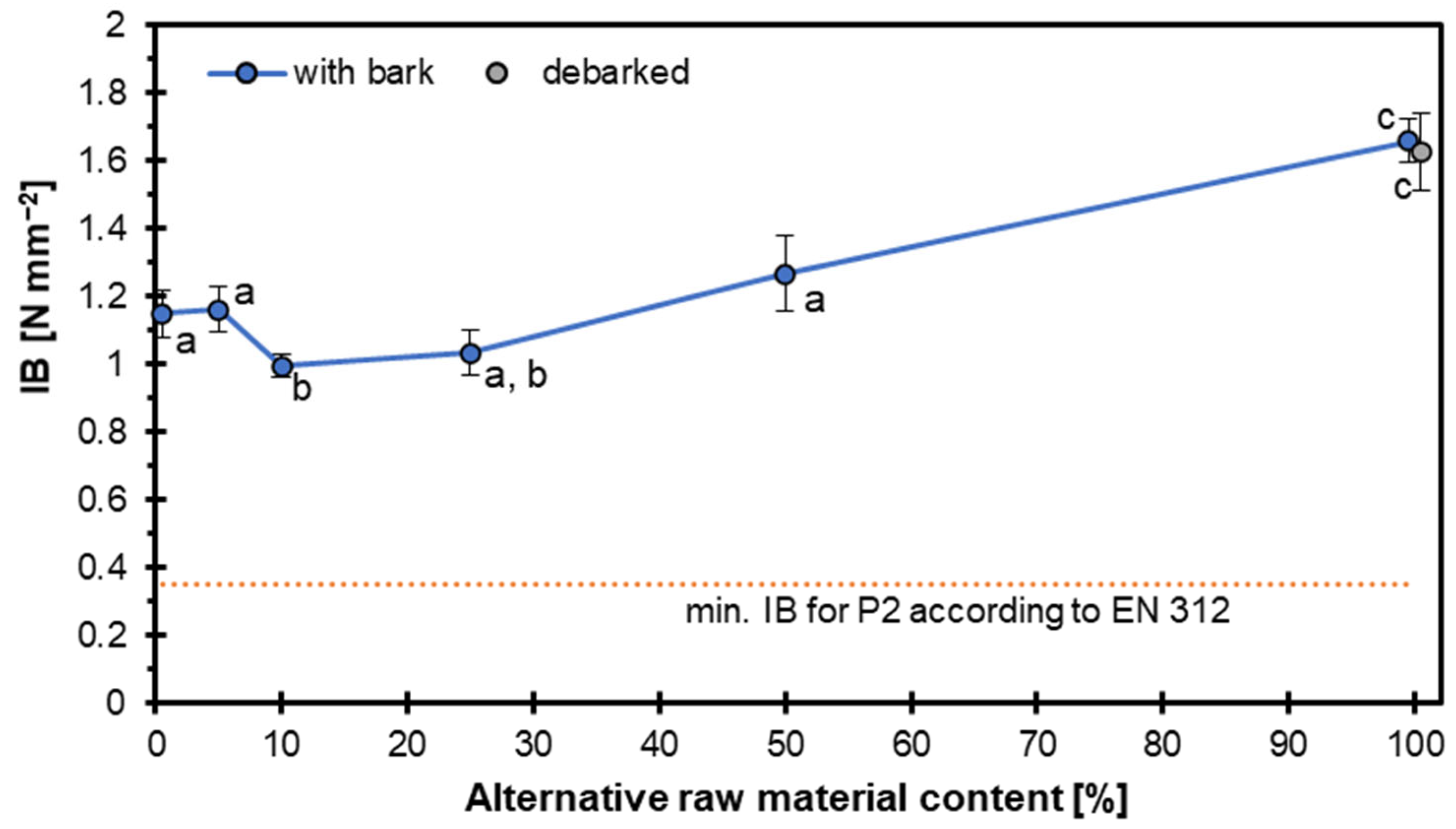 Materials 18 04261 g006